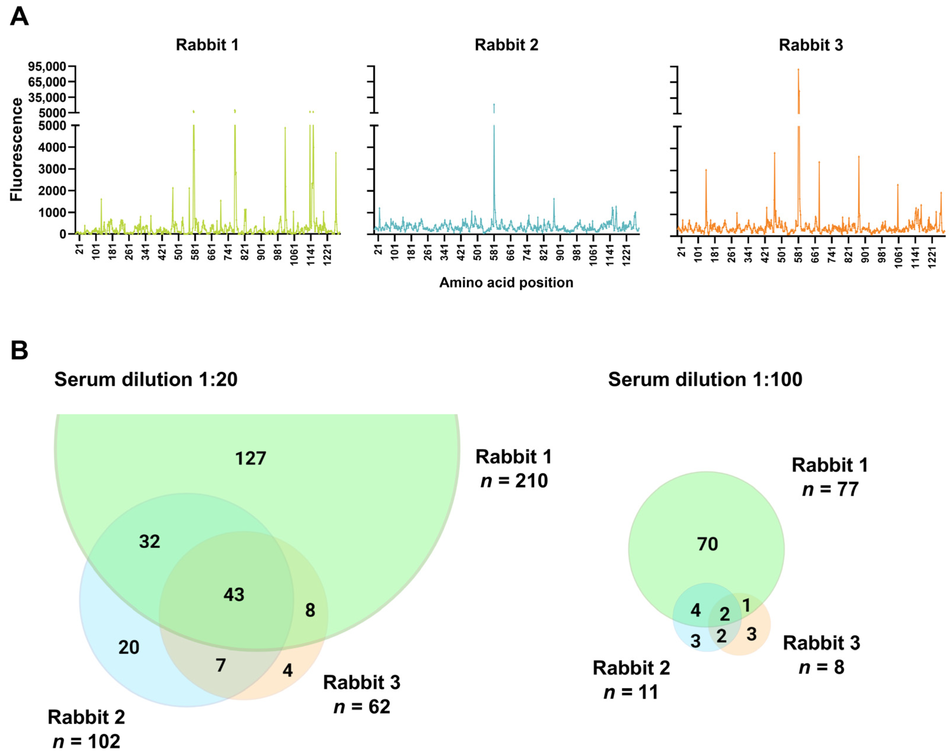 Vaccines 11 01451 g002