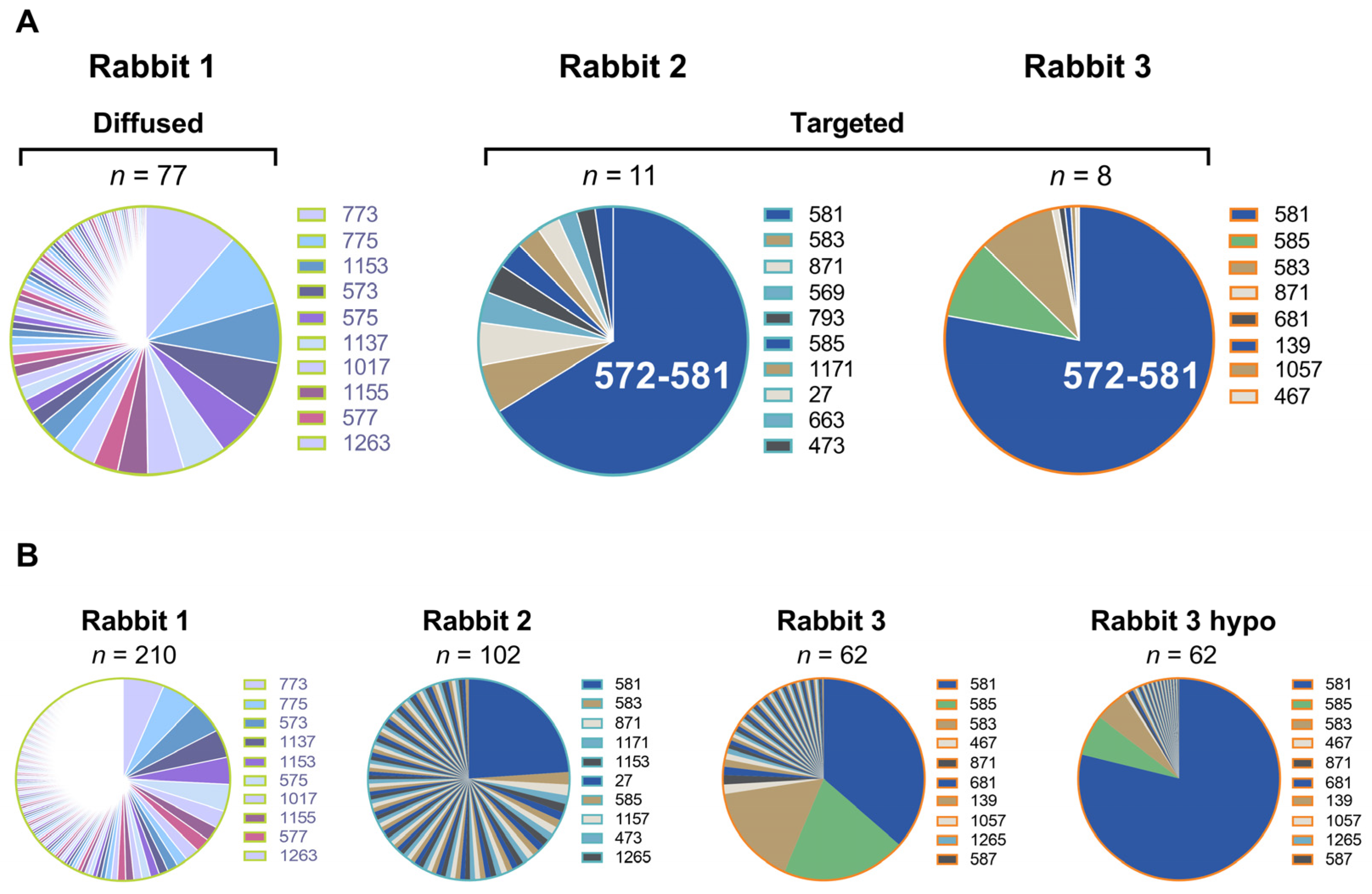 Vaccines 11 01451 g004