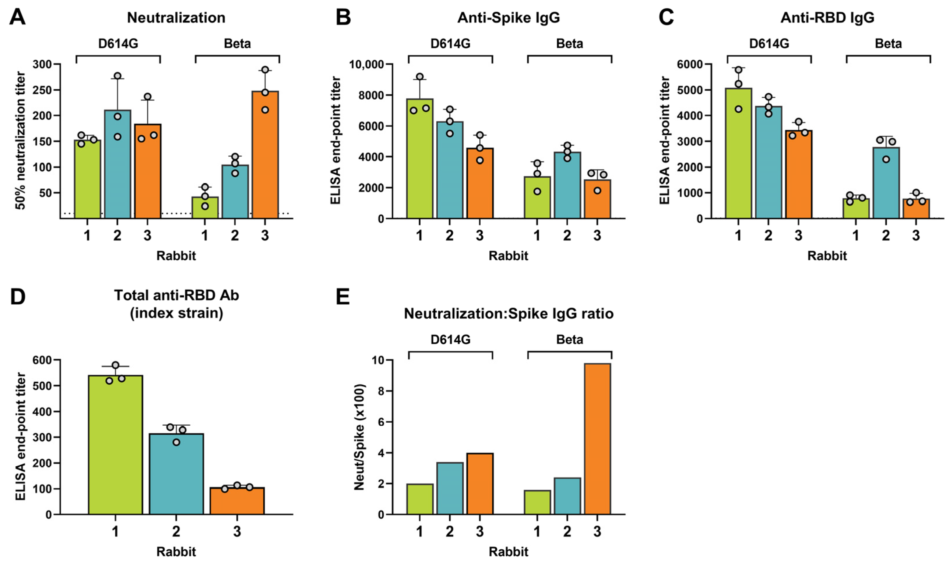 Vaccines 11 01451 g007
