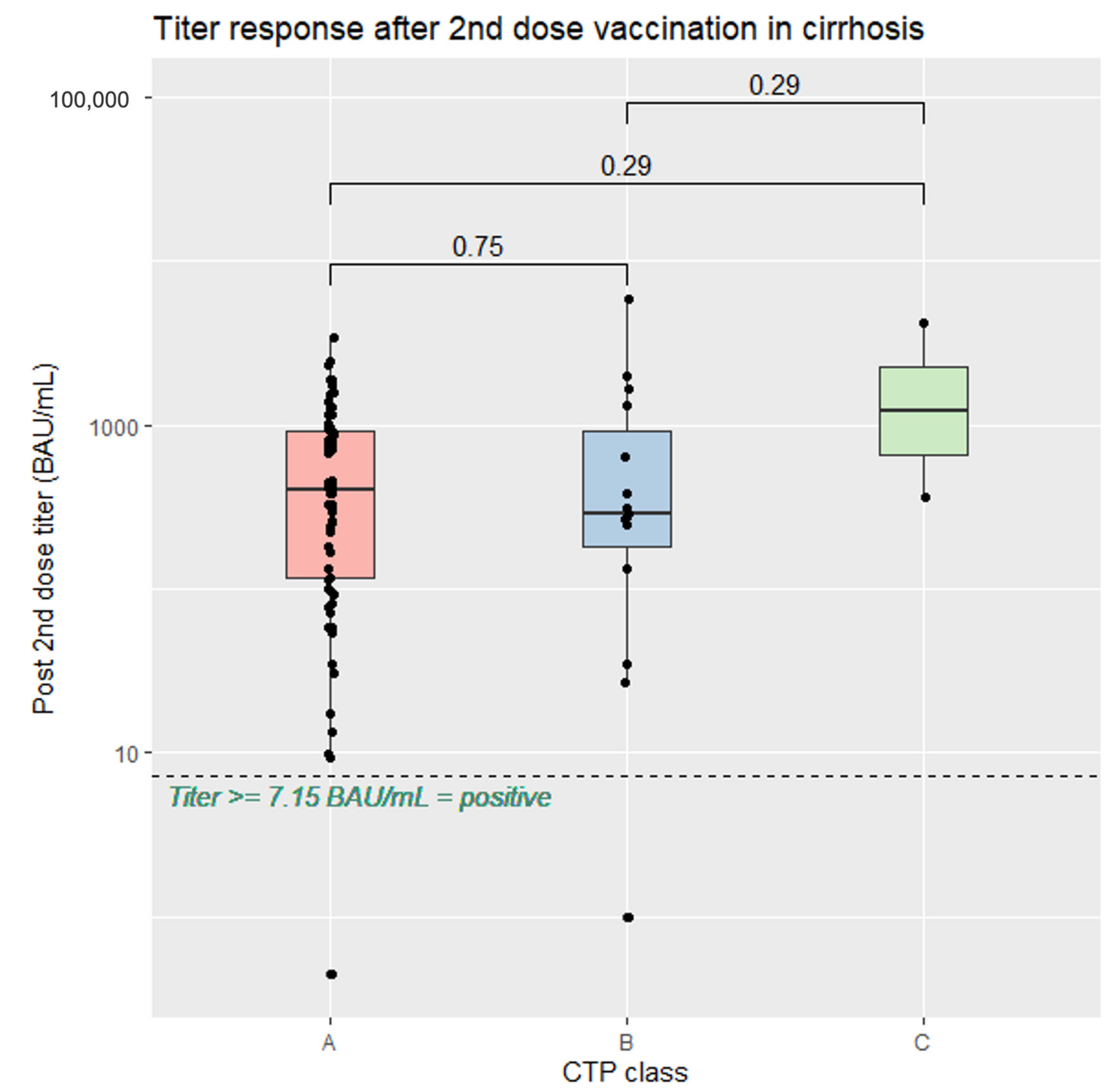 Vaccines 11 01455 g003
