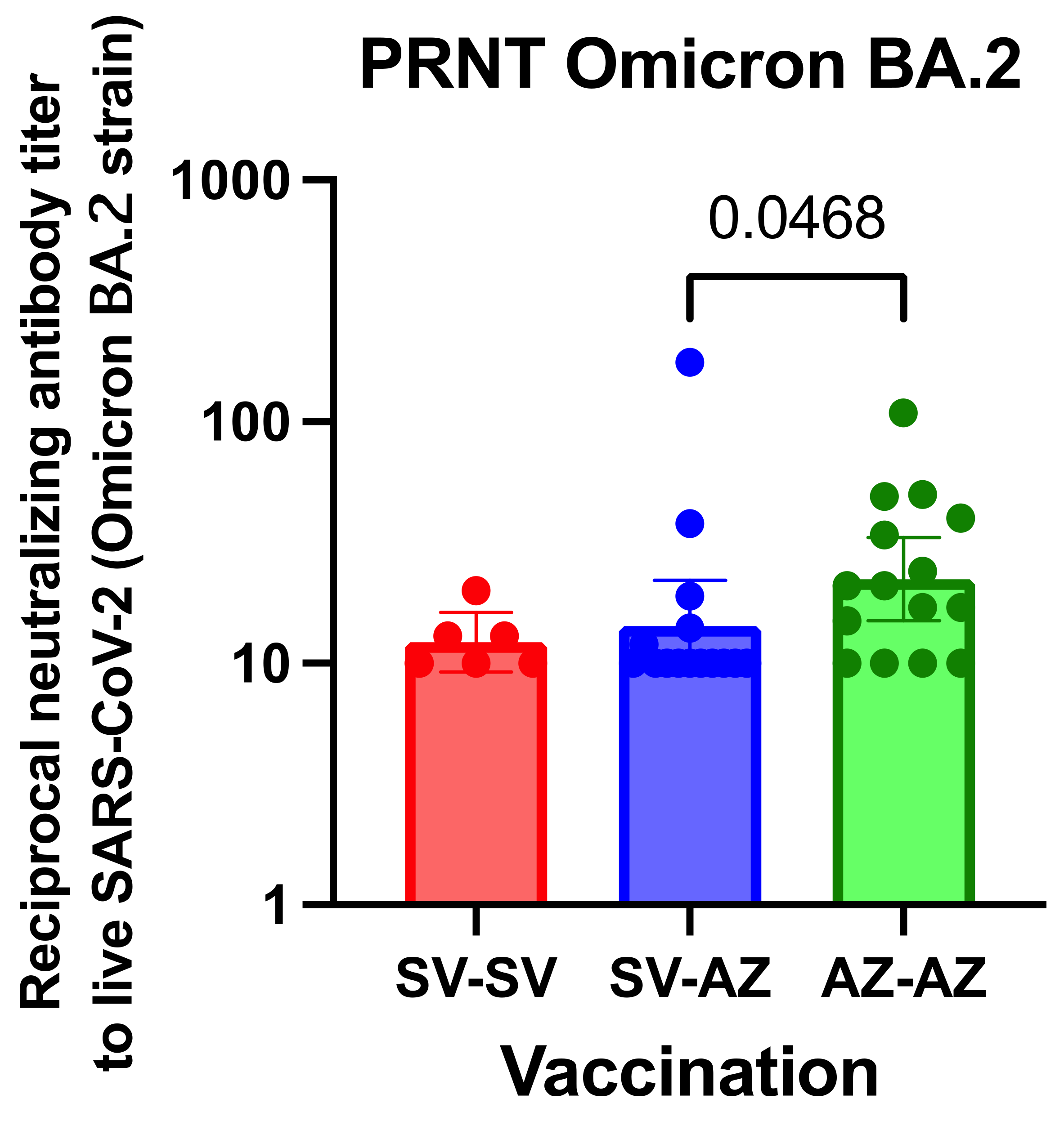 Vaccines 11 01455 g004