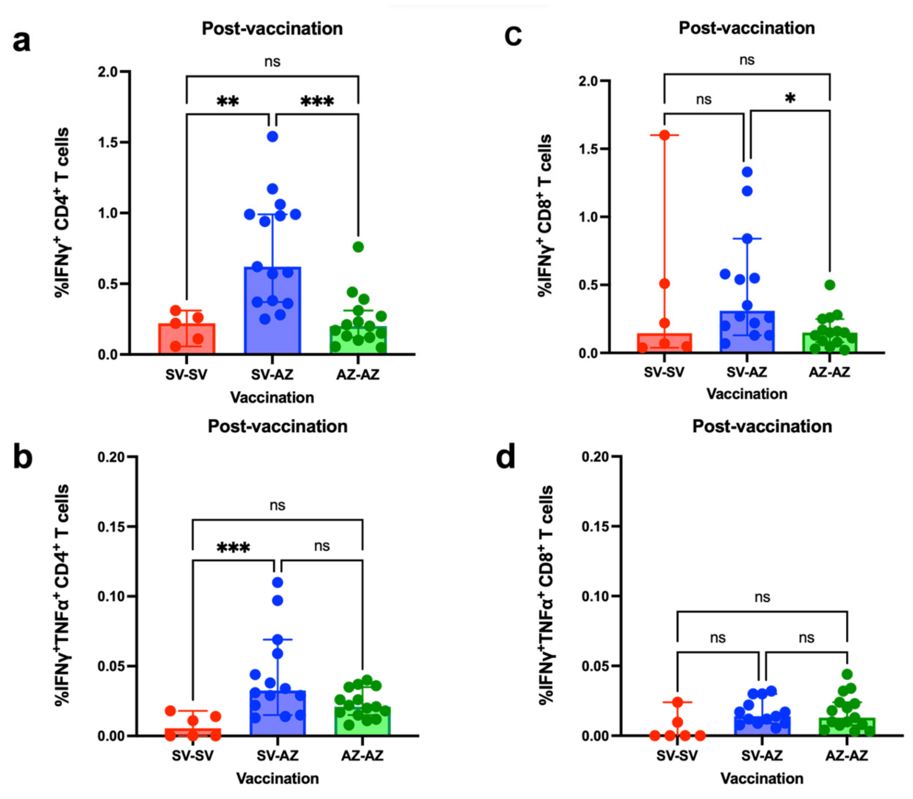 Vaccines 11 01455 g005