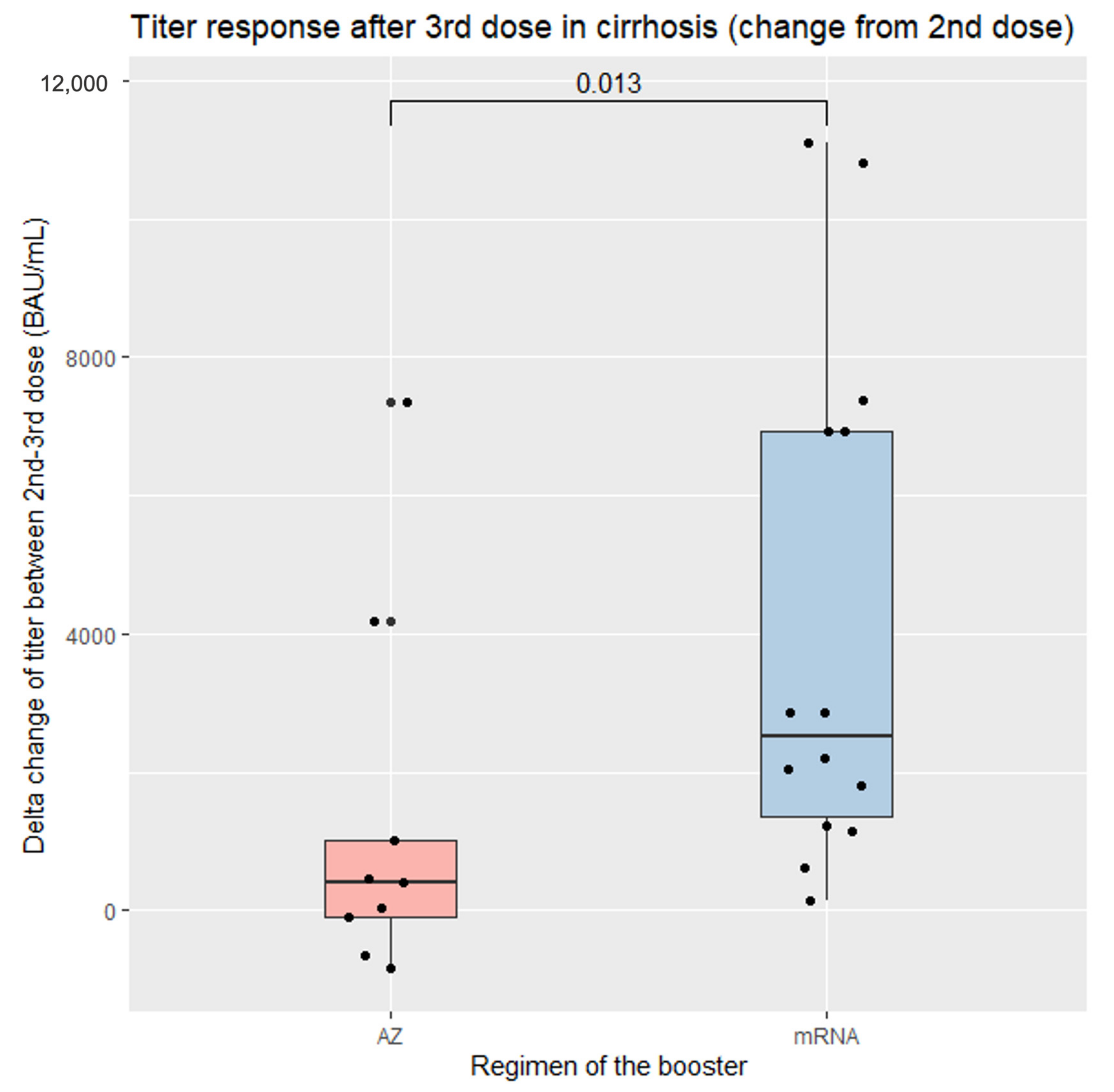 Vaccines 11 01455 g006