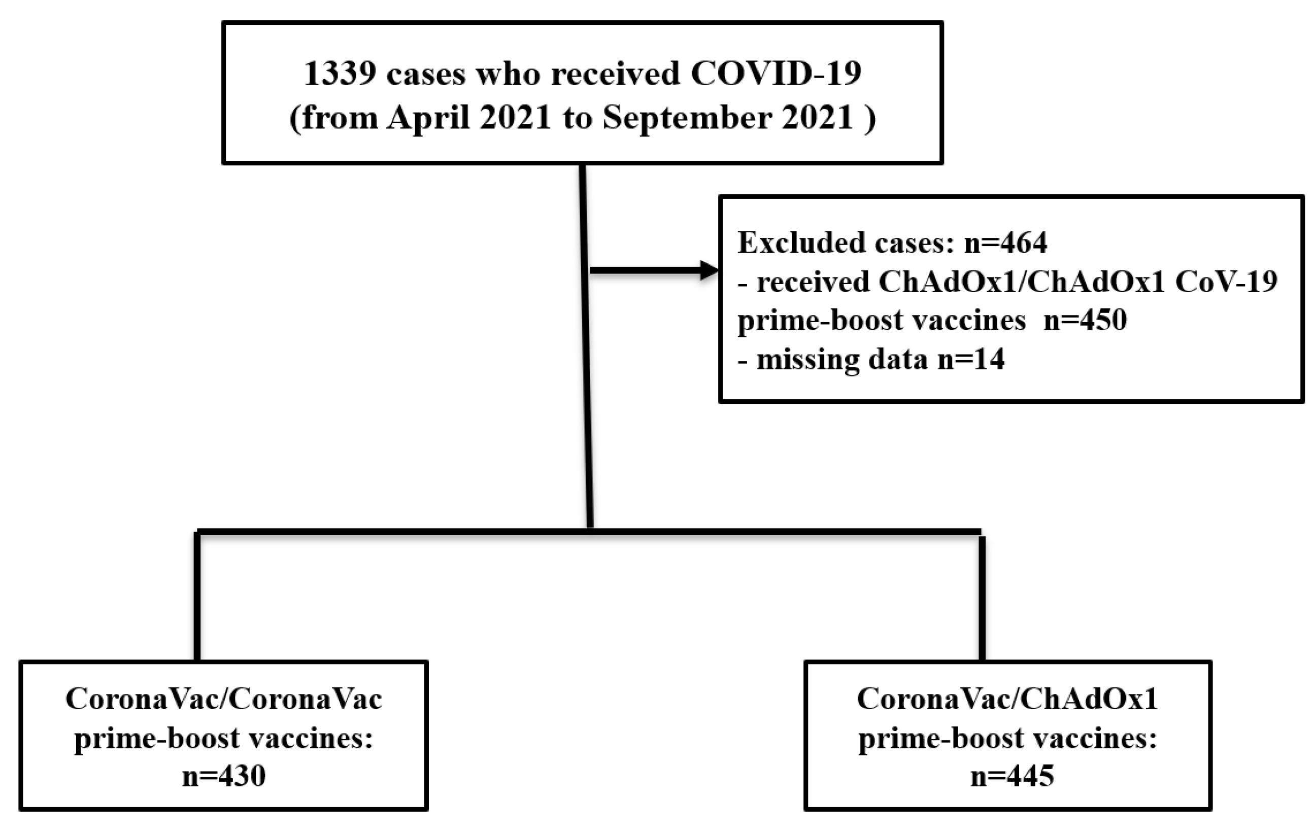 Vaccines 11 01458 g001