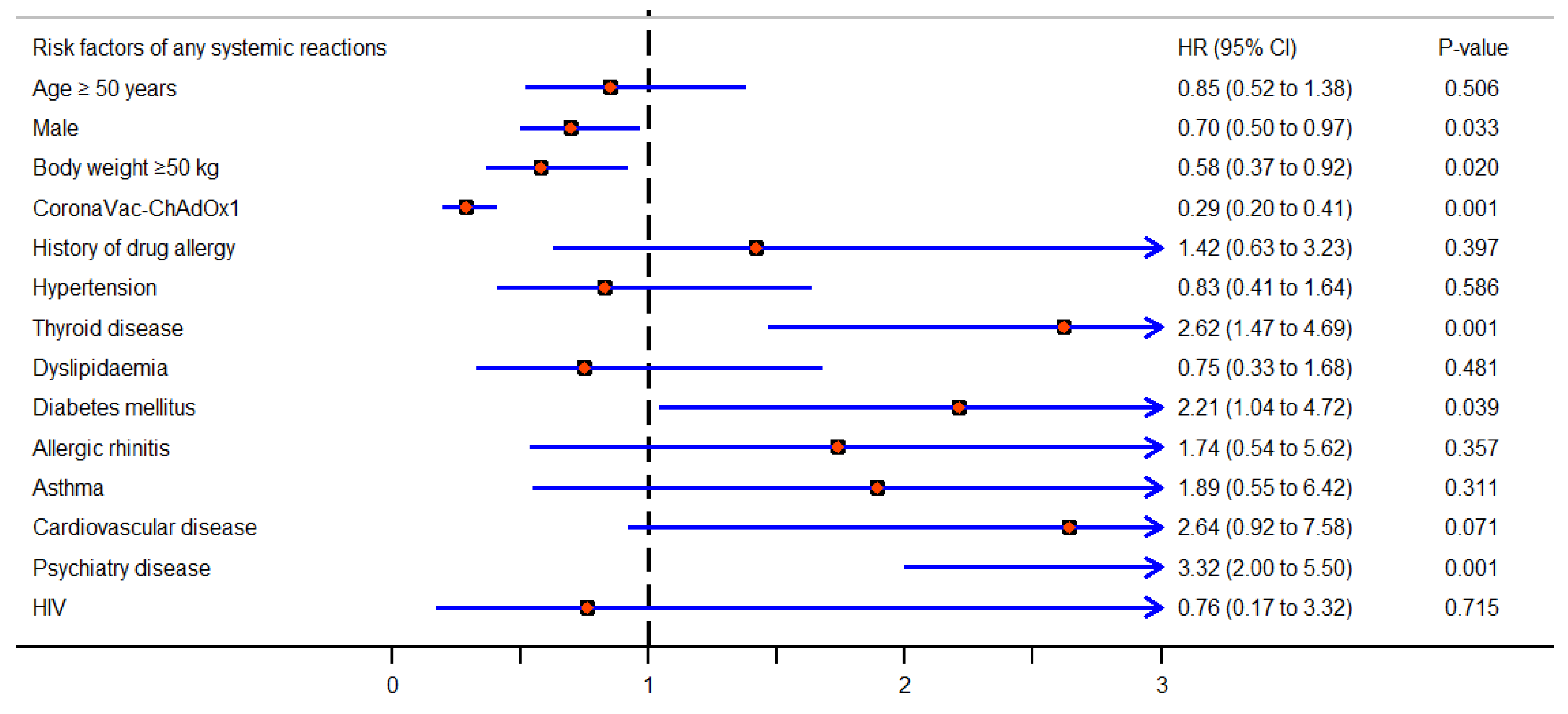 Vaccines 11 01458 g005