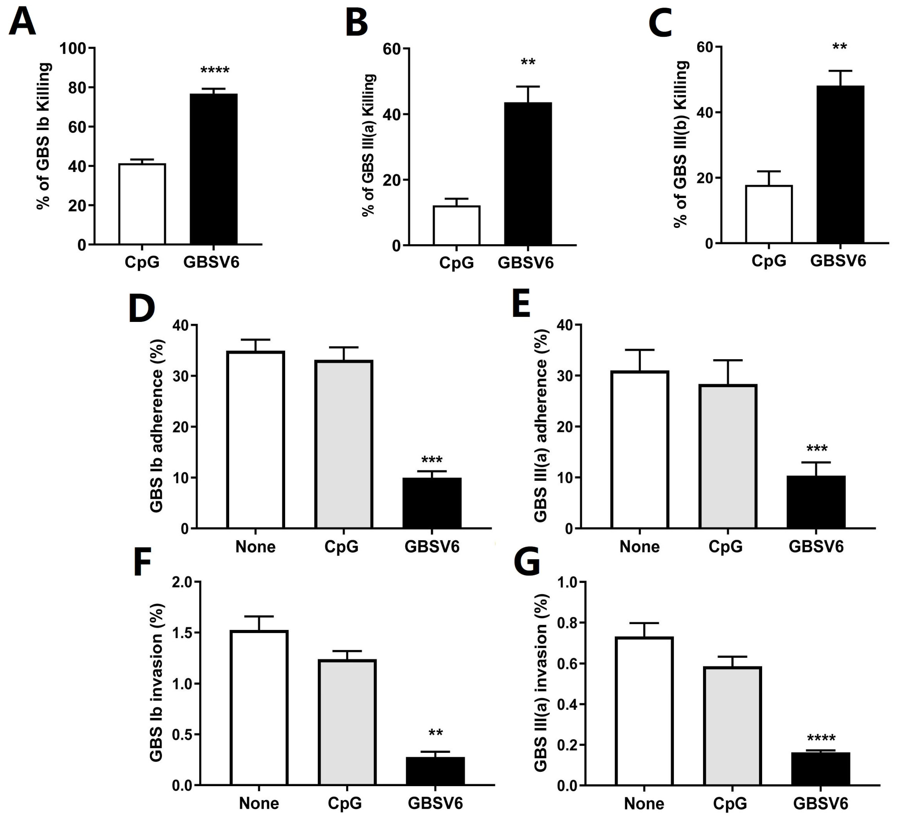Vaccines 11 01459 g004