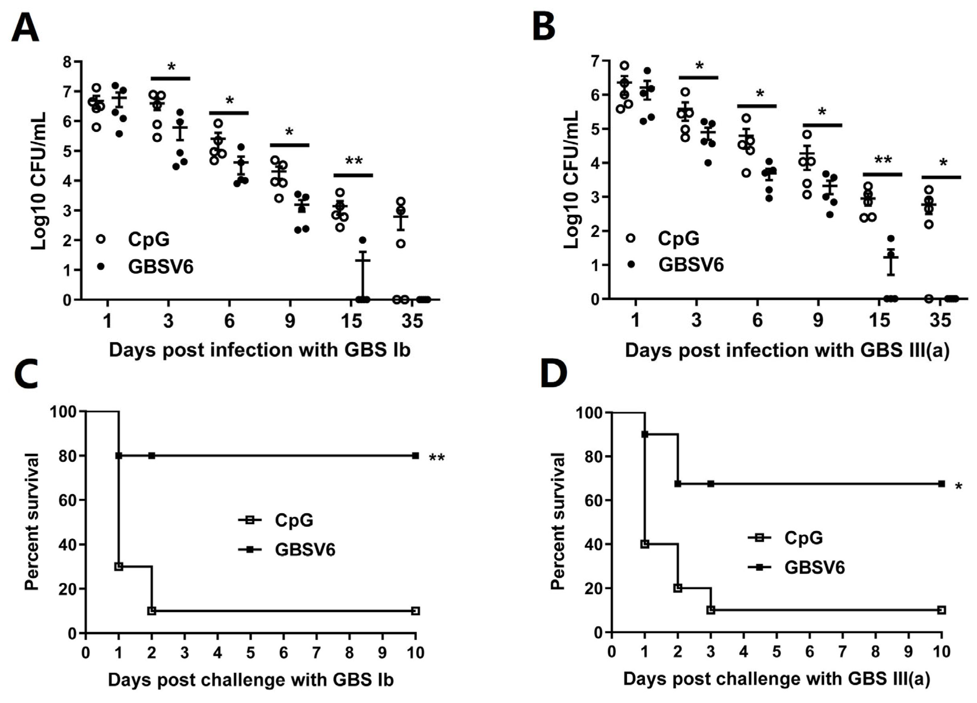 Vaccines 11 01459 g005