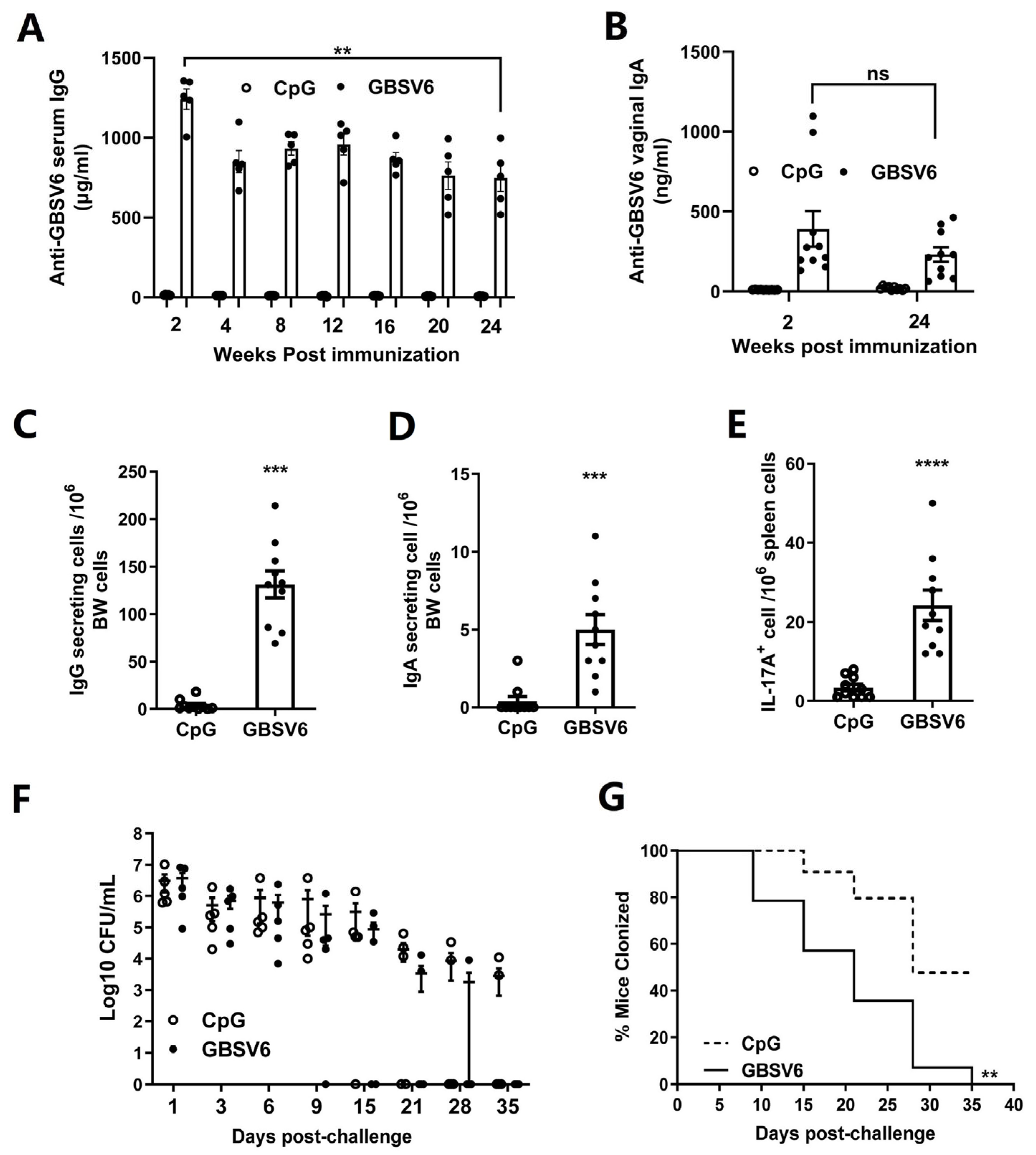 Vaccines 11 01459 g007