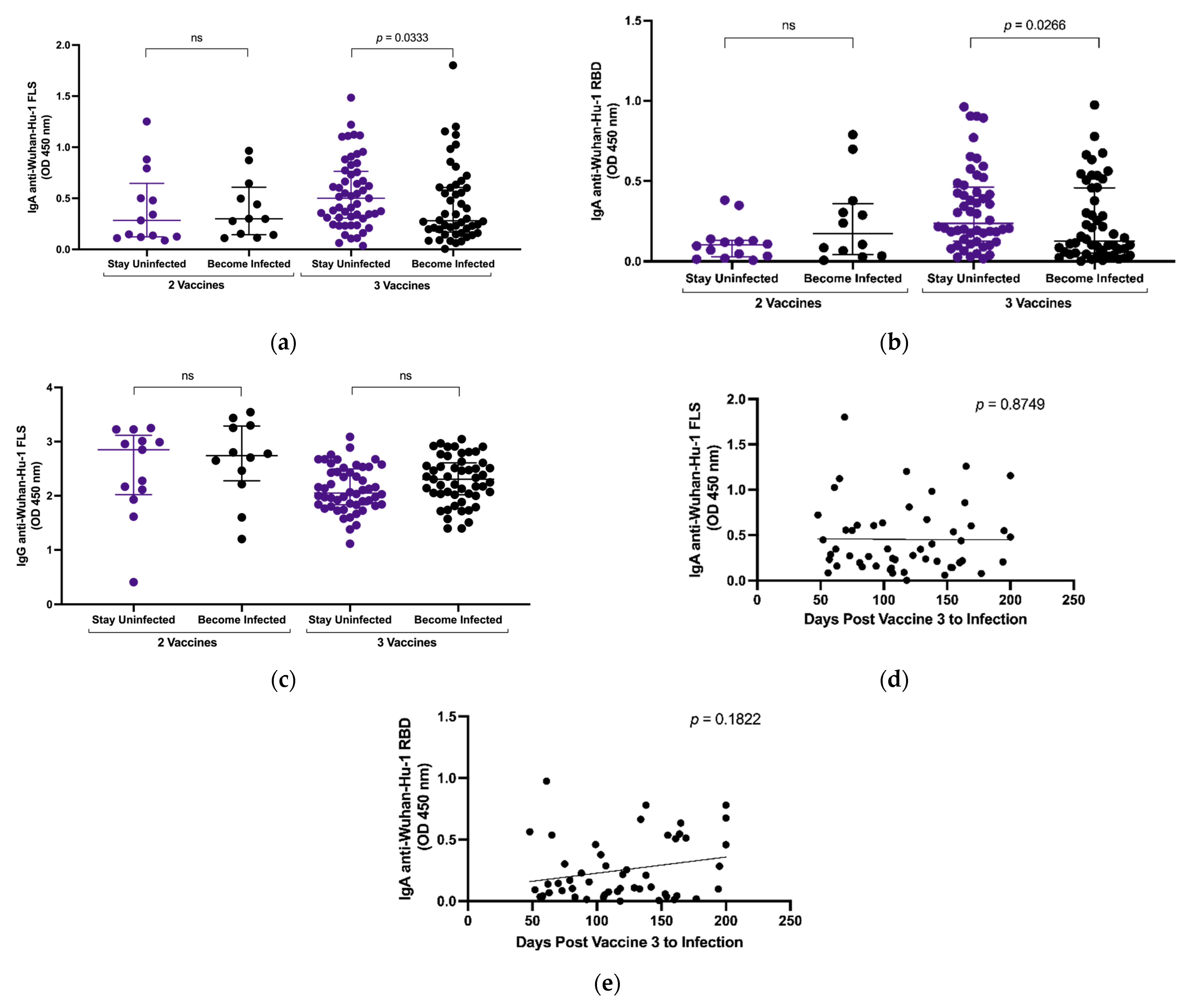 Vaccines 11 01462 g002