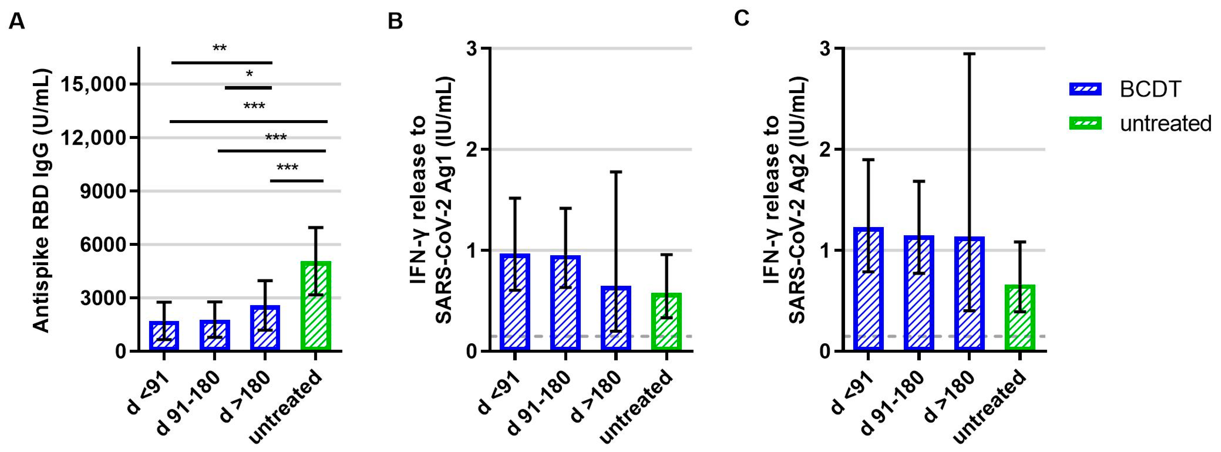 Vaccines 11 01464 g001