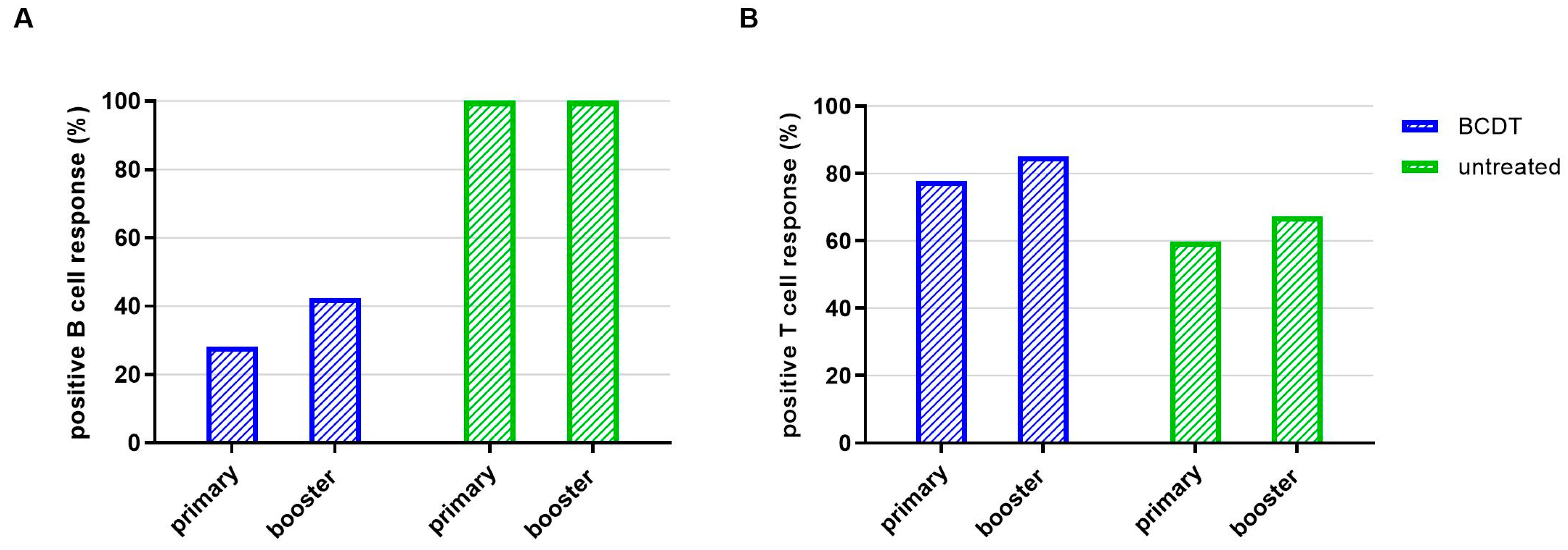 Vaccines 11 01464 g002