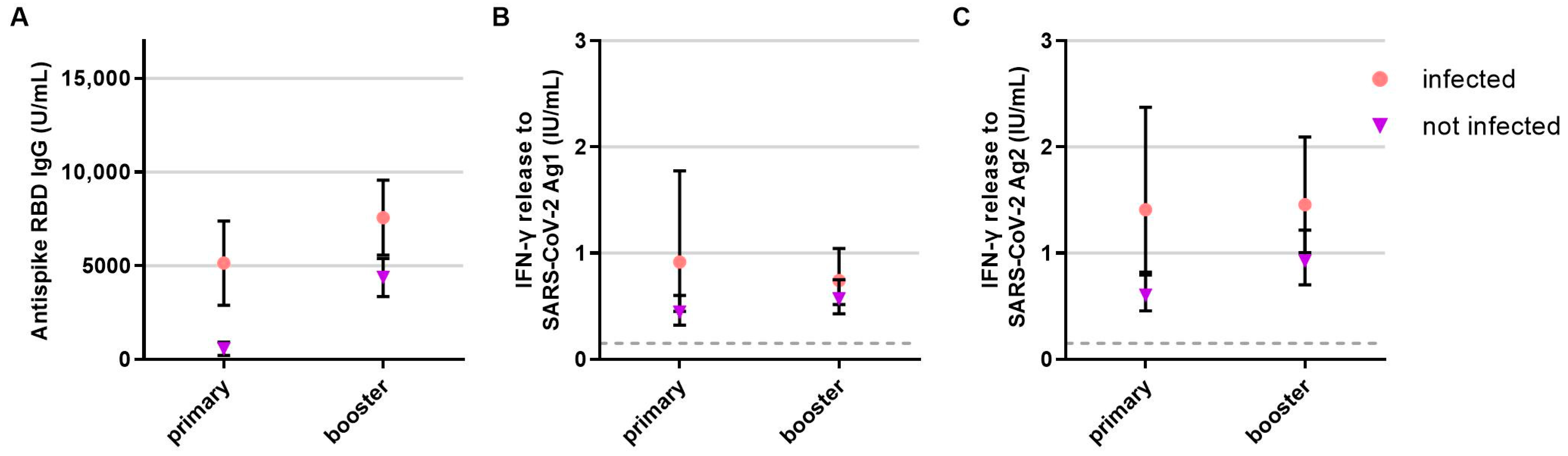 Vaccines 11 01464 g003