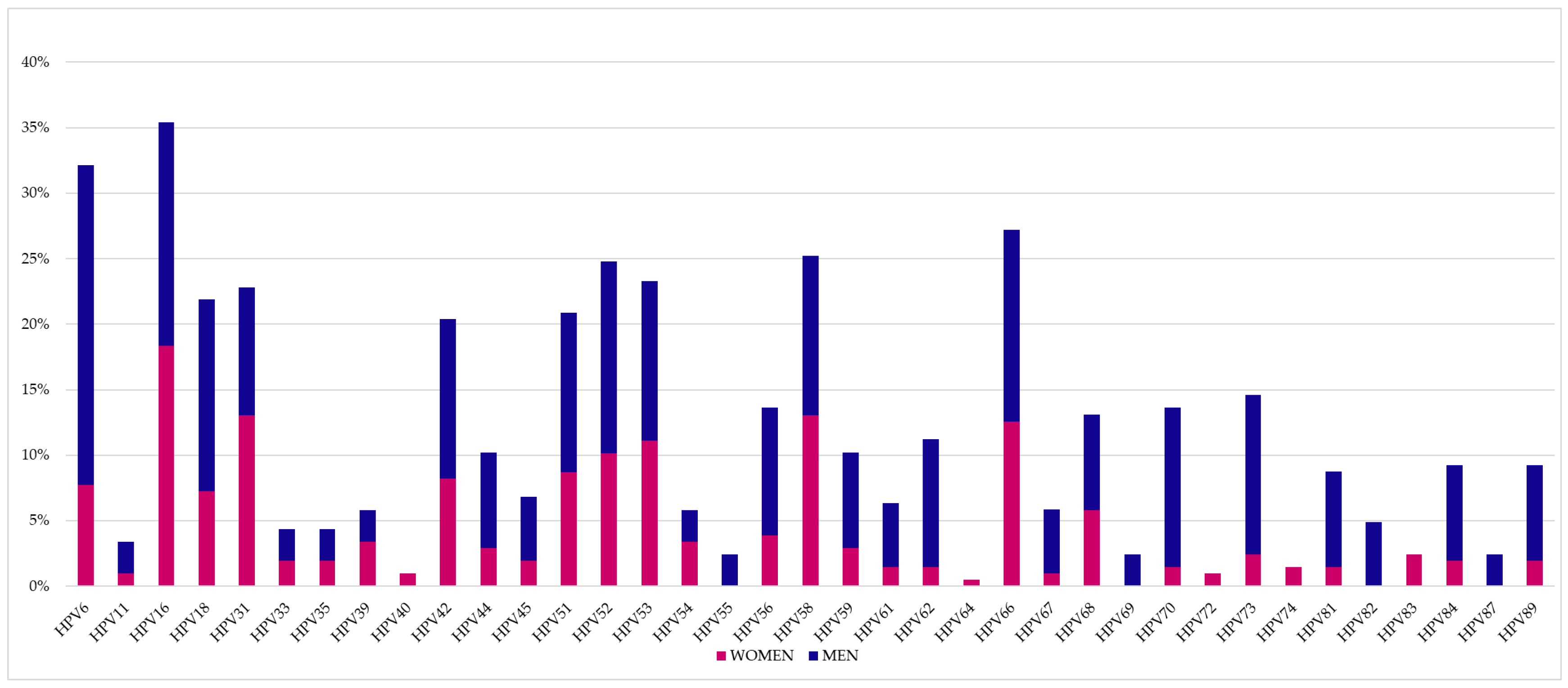 Vaccines 11 01466 g001