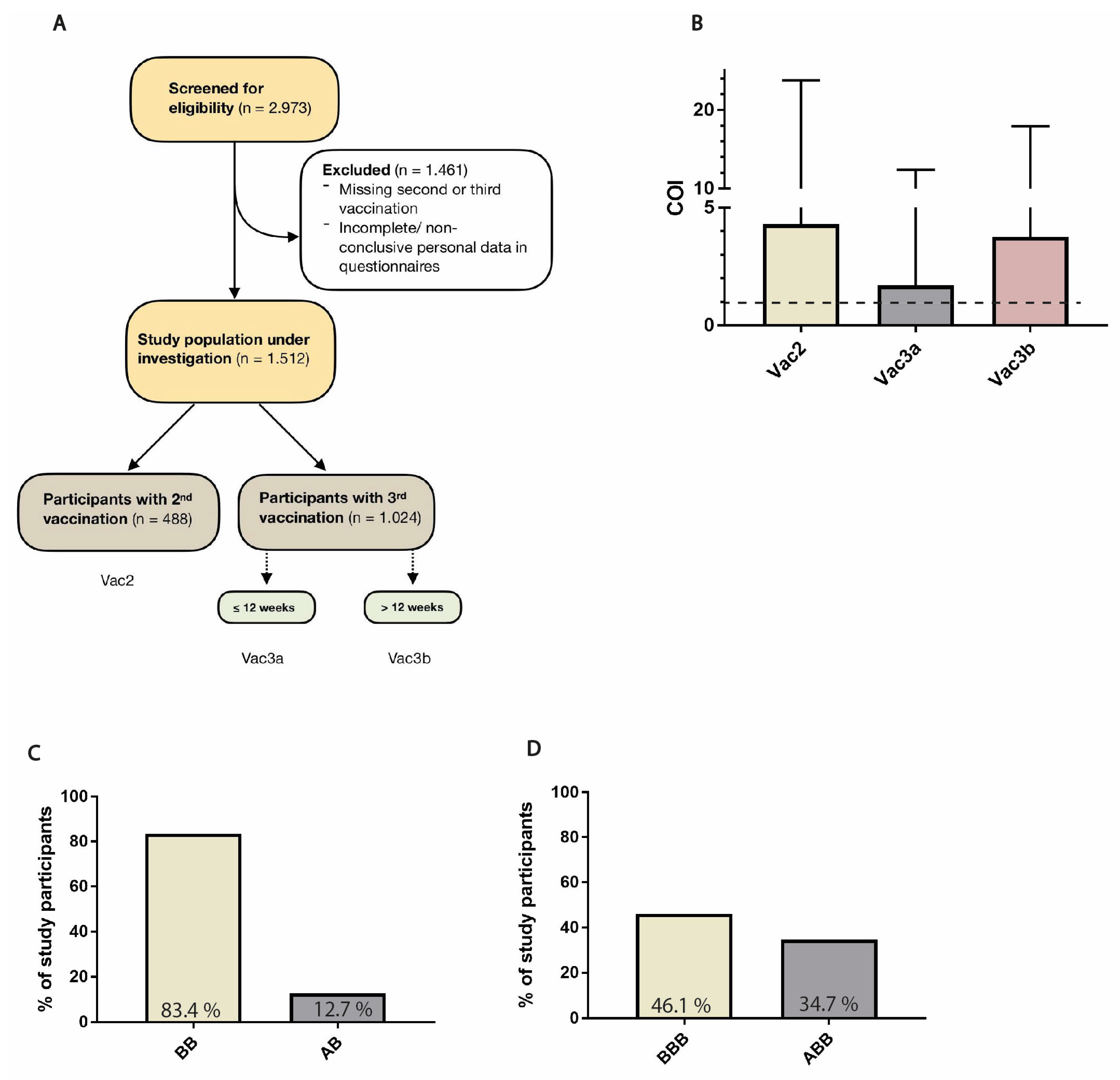Vaccines 11 01467 g001