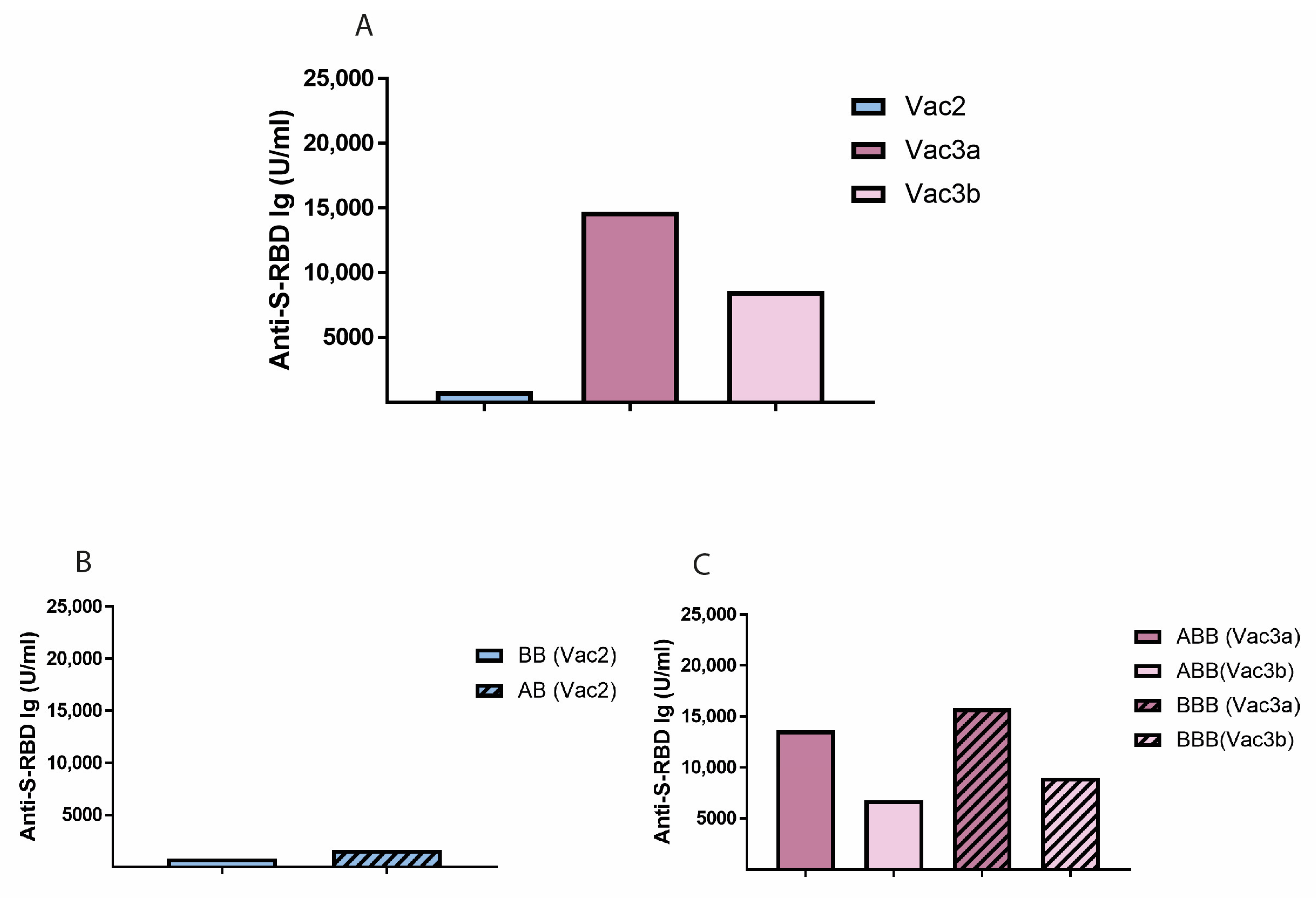 Vaccines 11 01467 g002