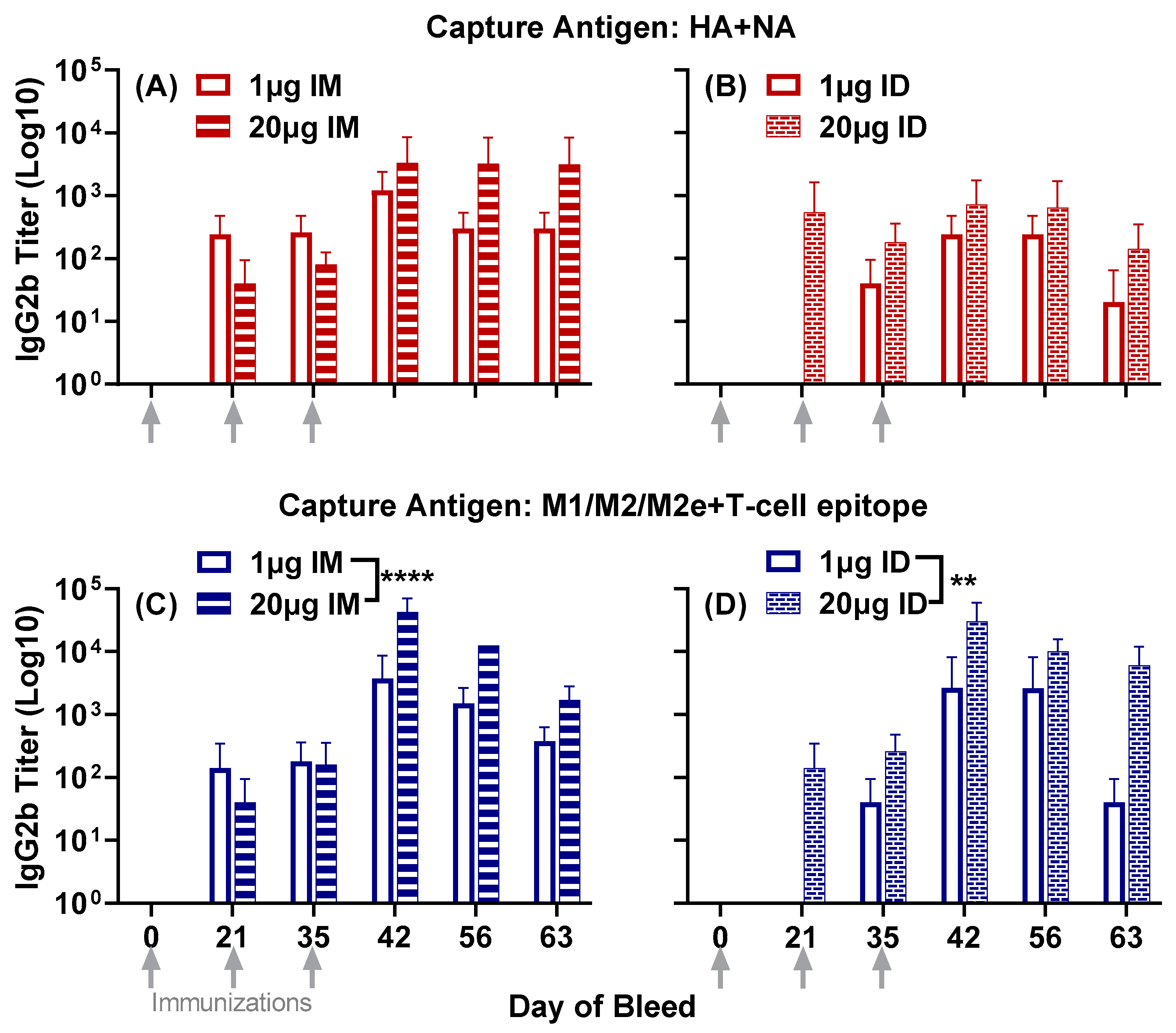 Vaccines 11 01468 g002