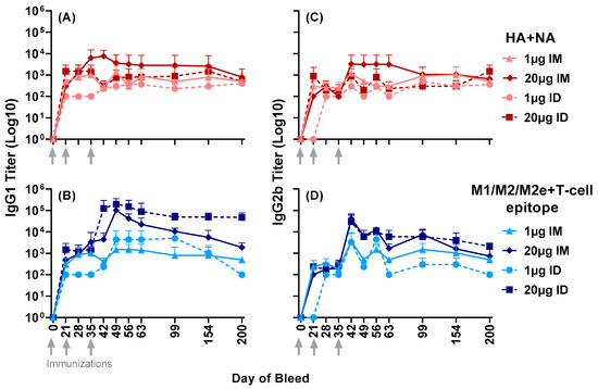 Vaccines 11 01468 g003
