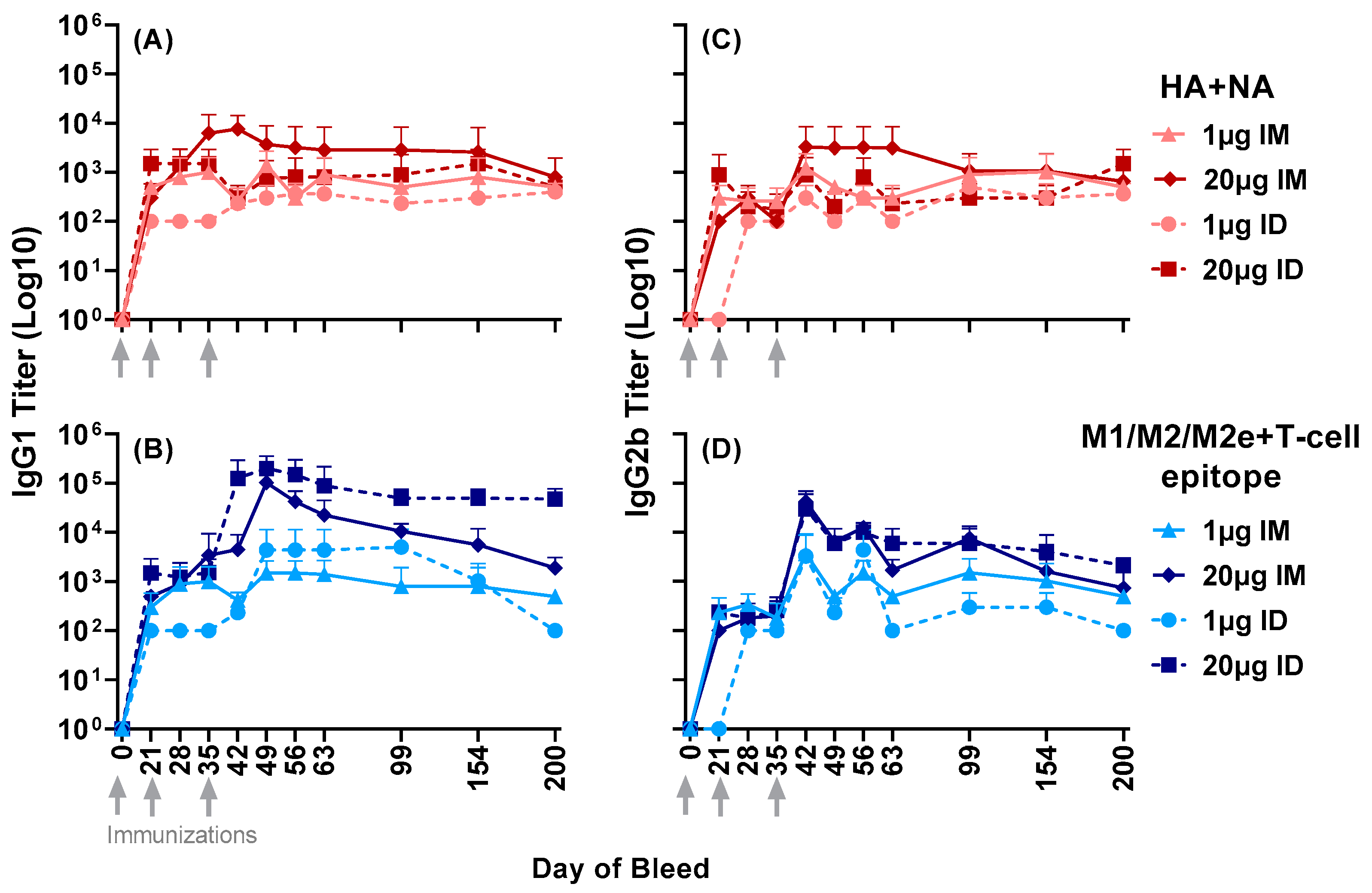 Vaccines 11 01468 g003