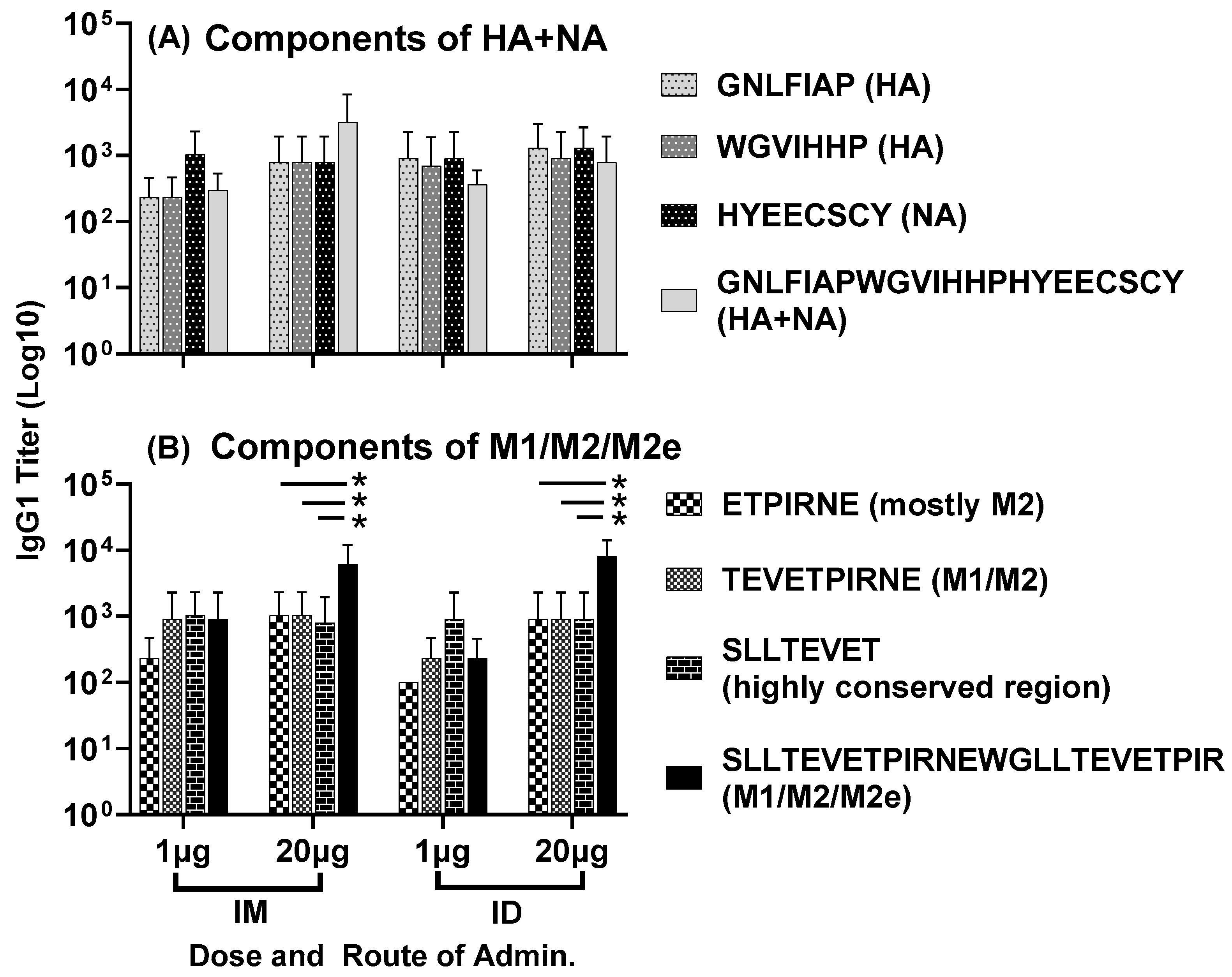 Vaccines 11 01468 g004