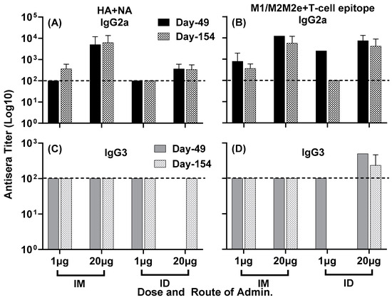 Vaccines 11 01468 g005