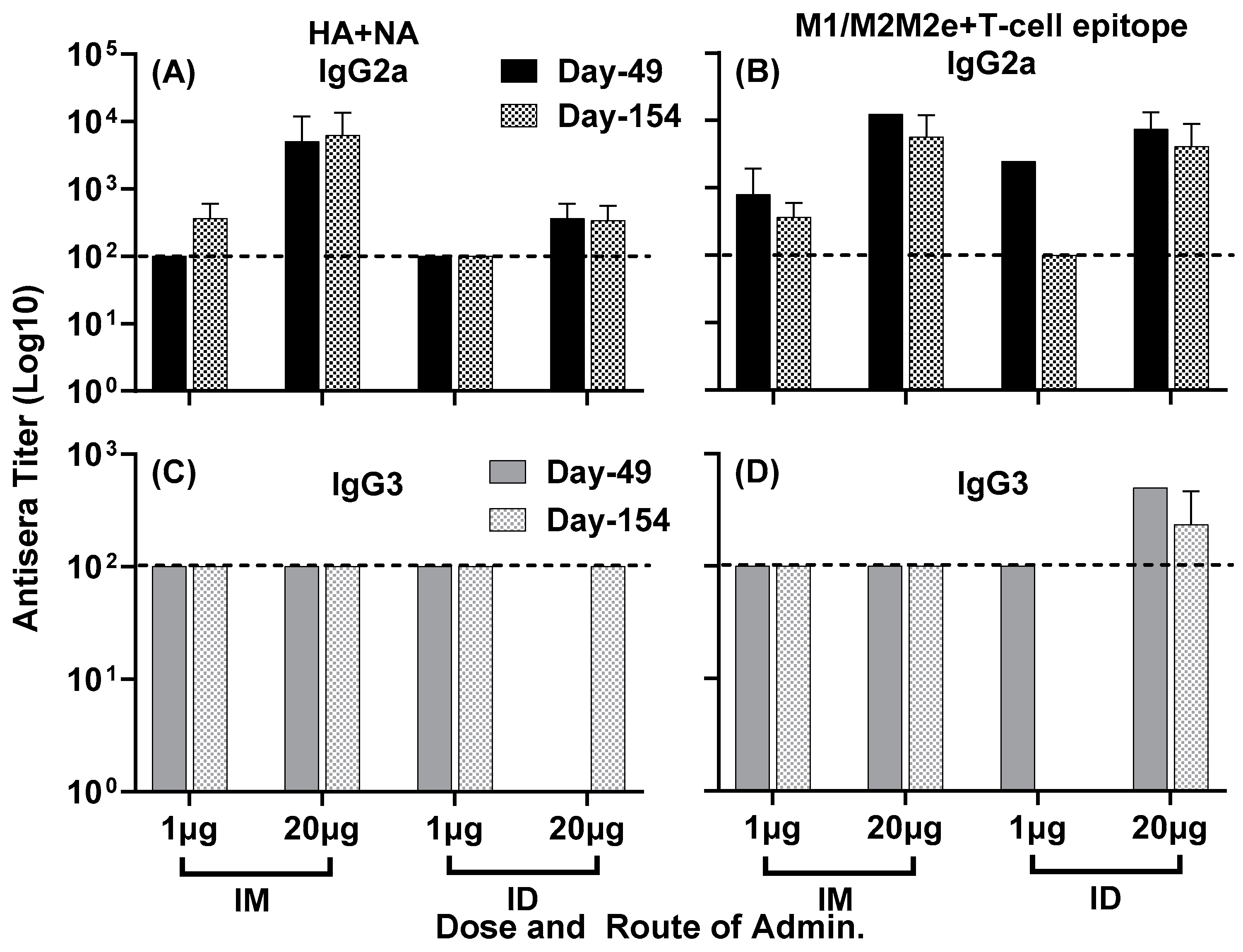 Vaccines 11 01468 g005