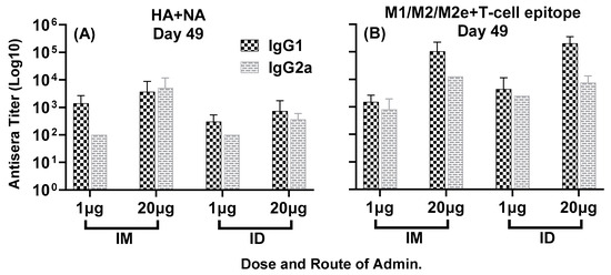 Vaccines 11 01468 g006