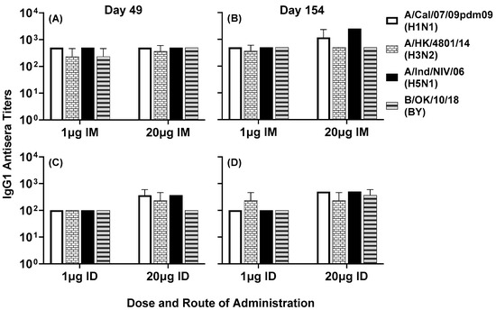 Vaccines 11 01468 g007