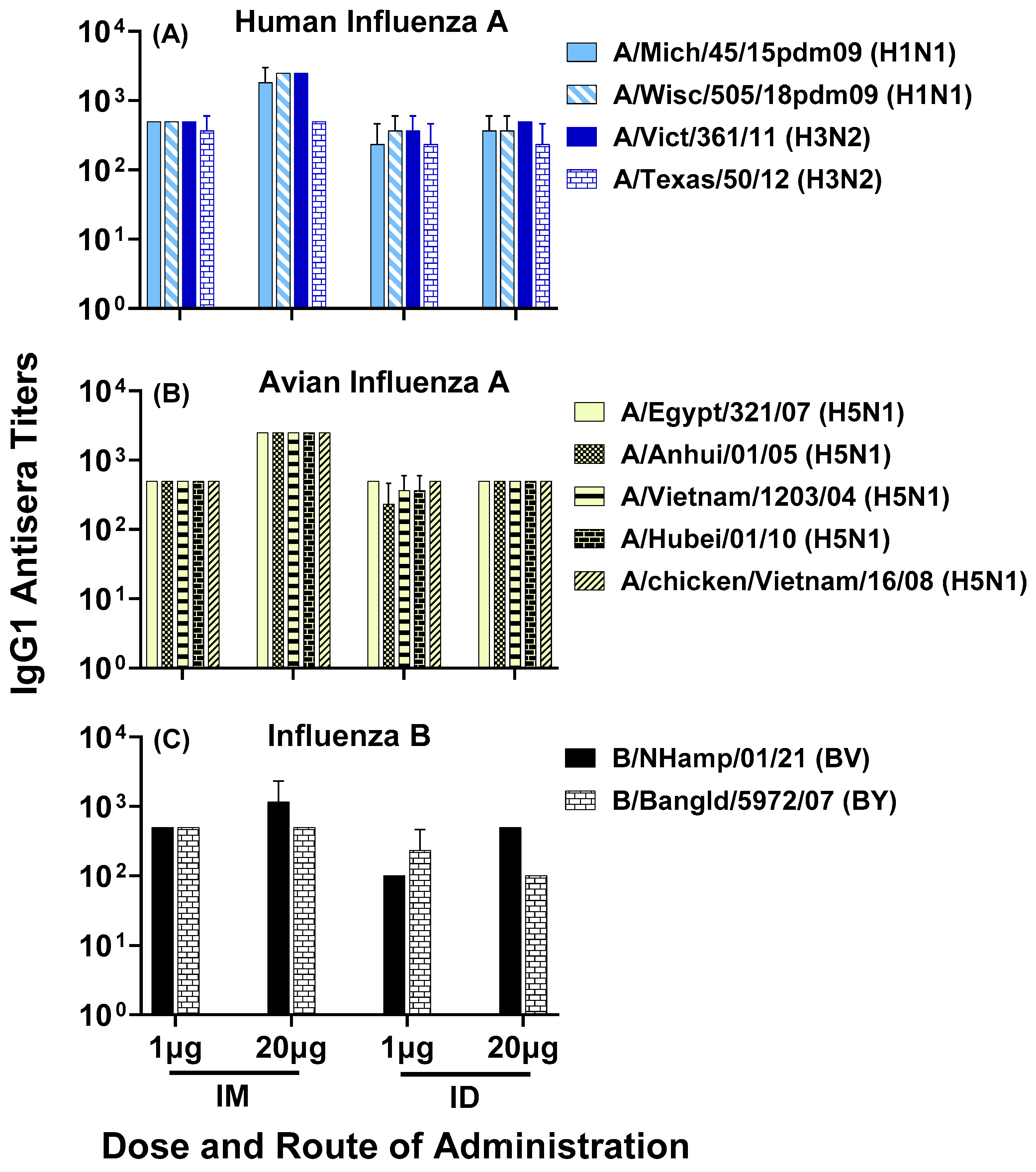 Vaccines 11 01468 g008