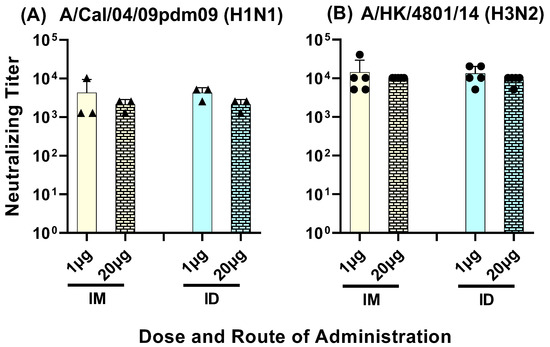 Vaccines 11 01468 g009