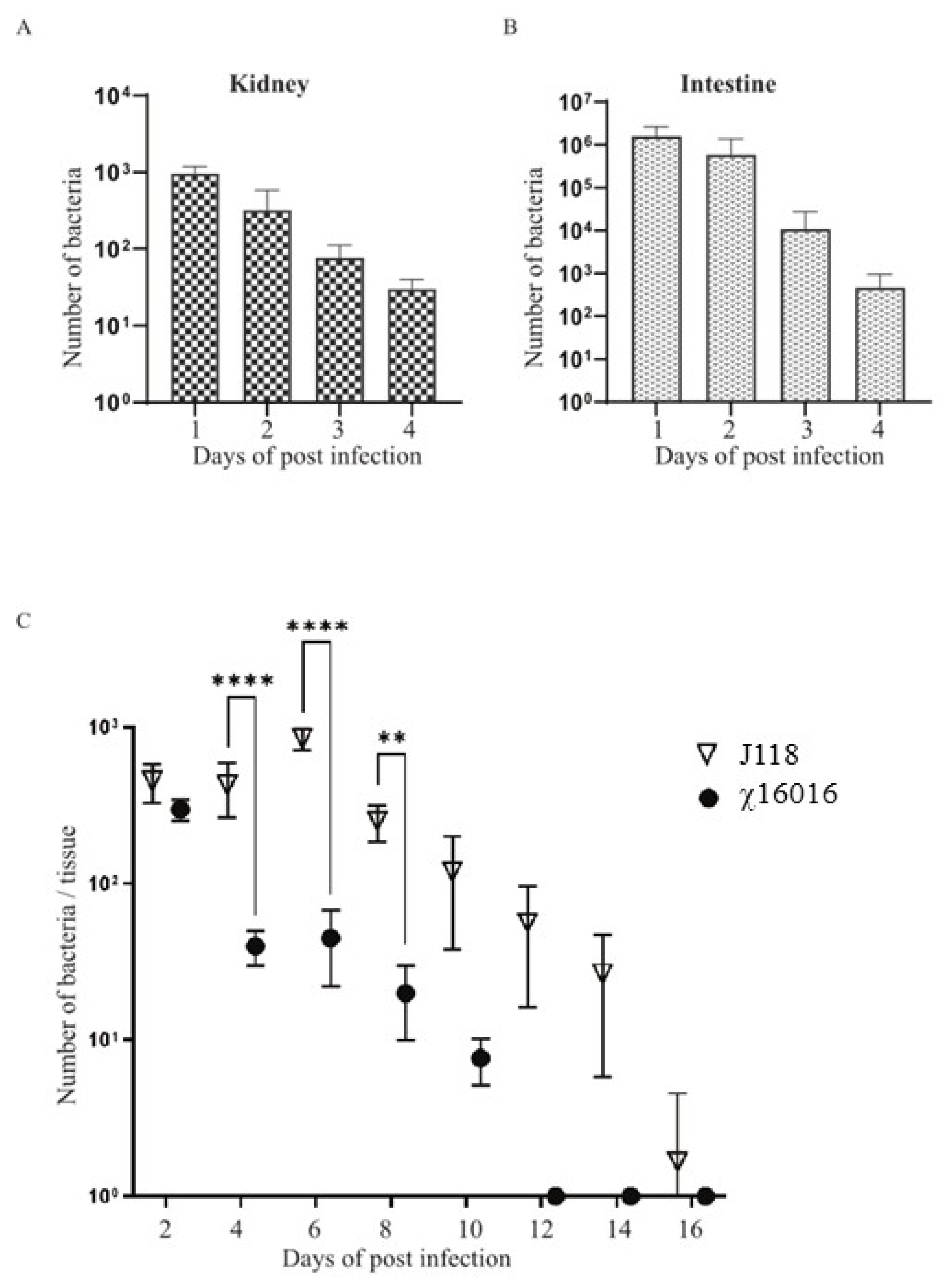 Vaccines 11 01470 g005