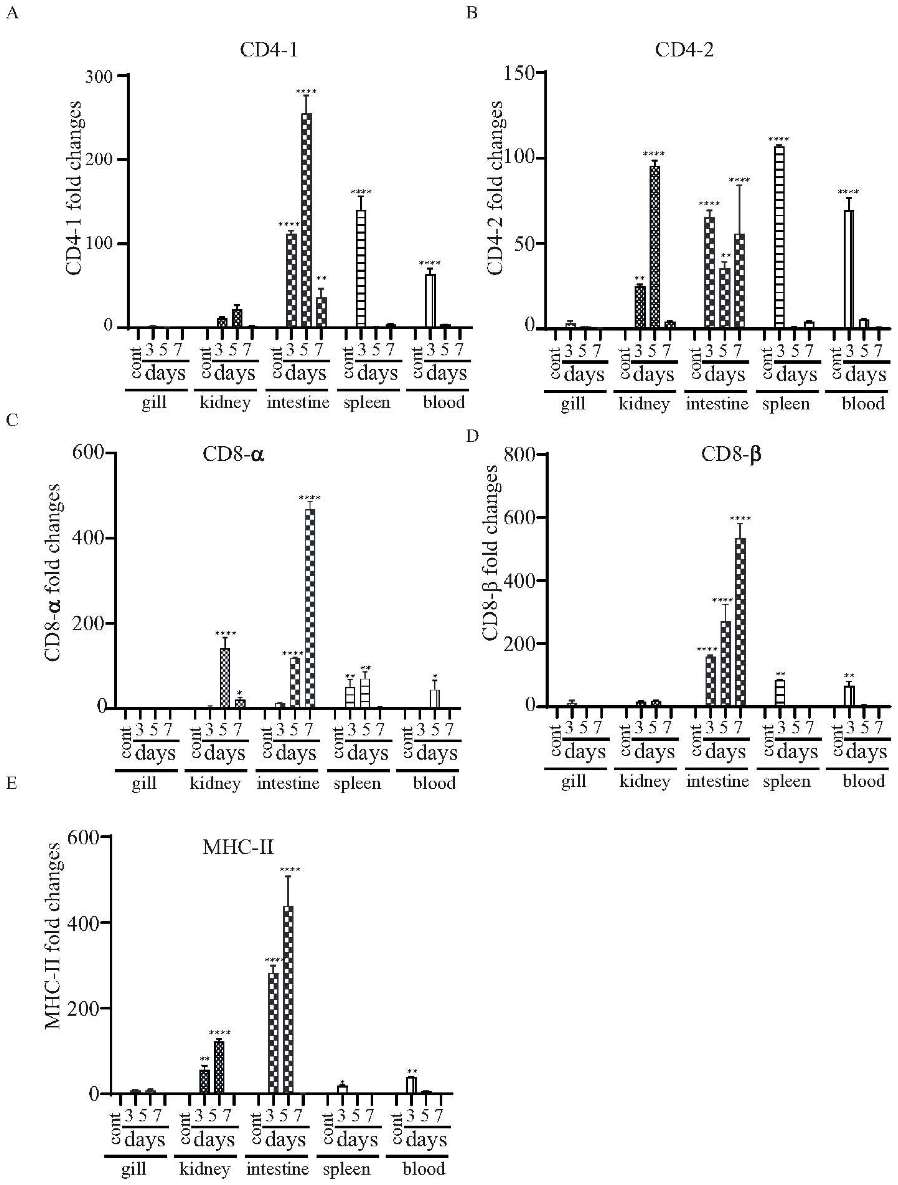Vaccines 11 01470 g008
