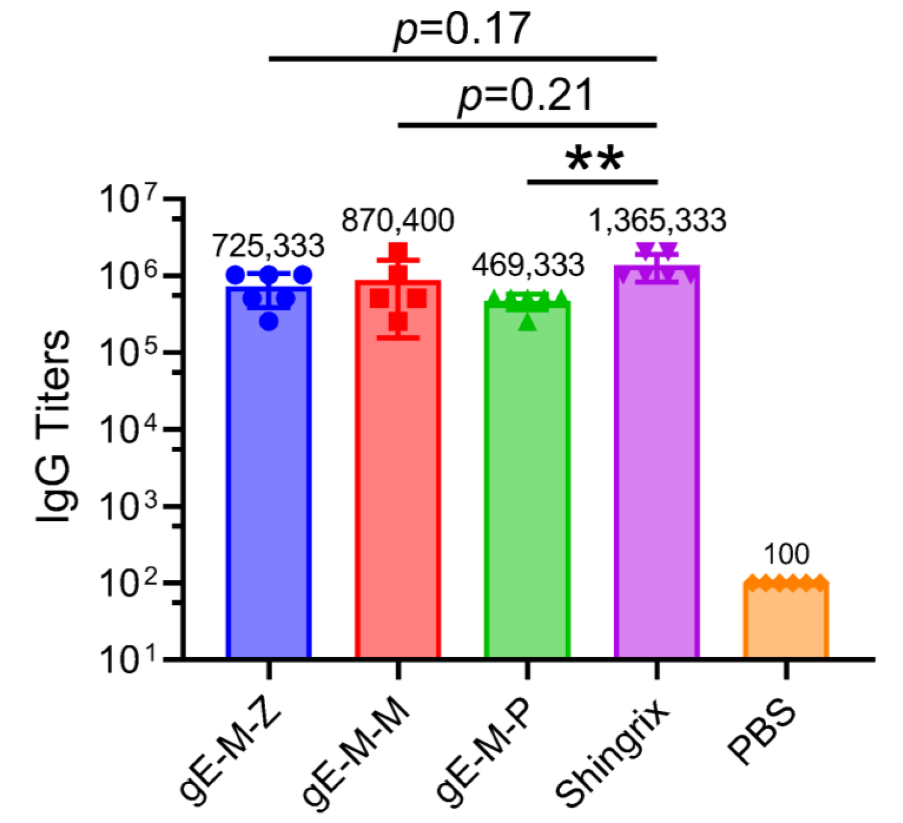 Vaccines 11 01475 g003 Vaccines 11 01475 g003