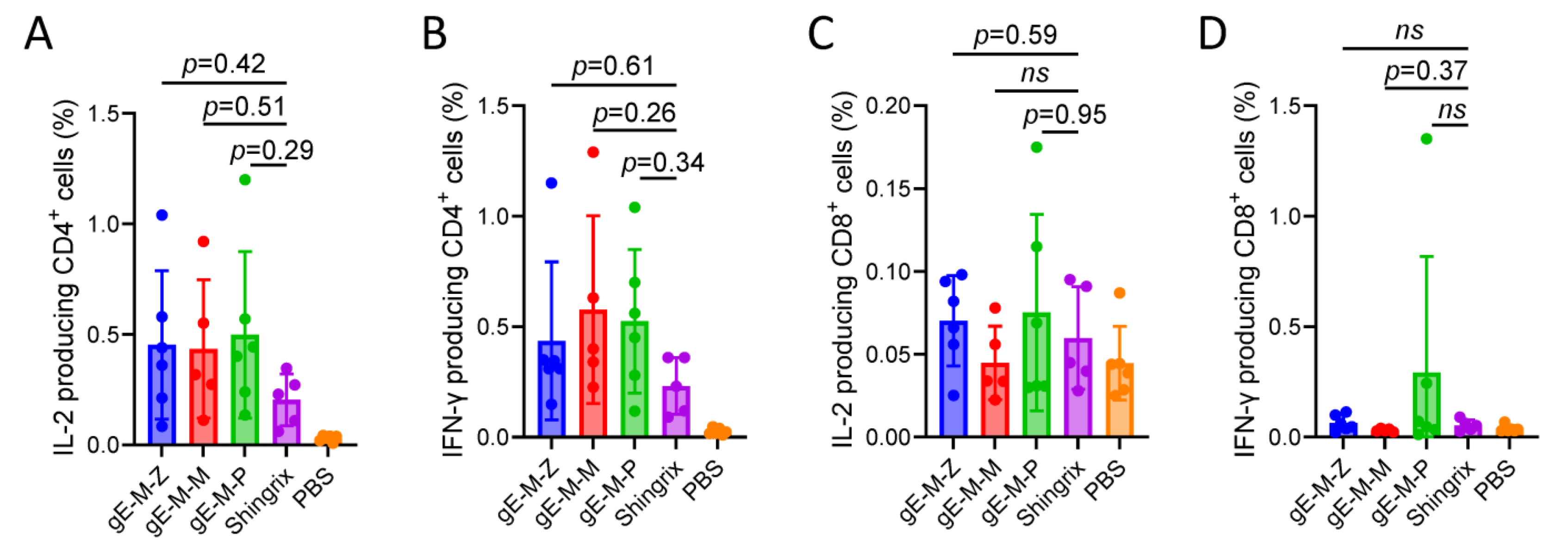 Vaccines 11 01475 g005 Vaccines 11 01475 g005