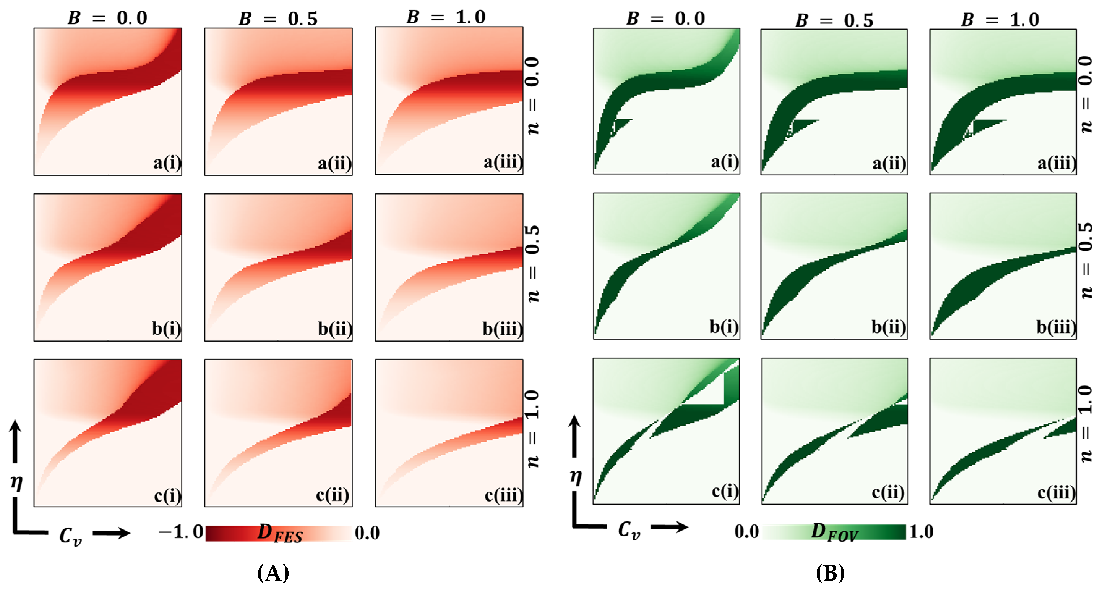 Vaccines 11 01476 g006