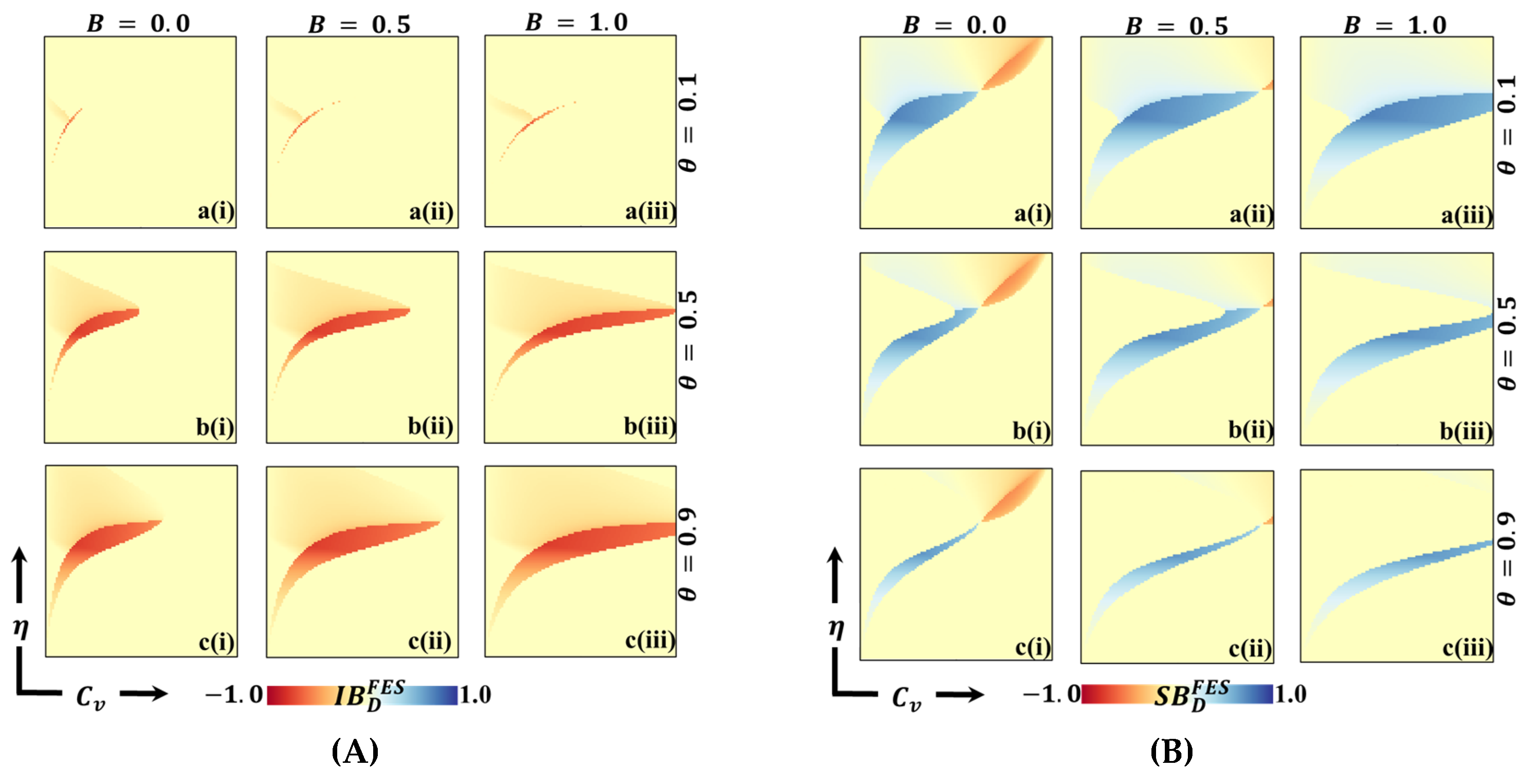 Vaccines 11 01476 g007