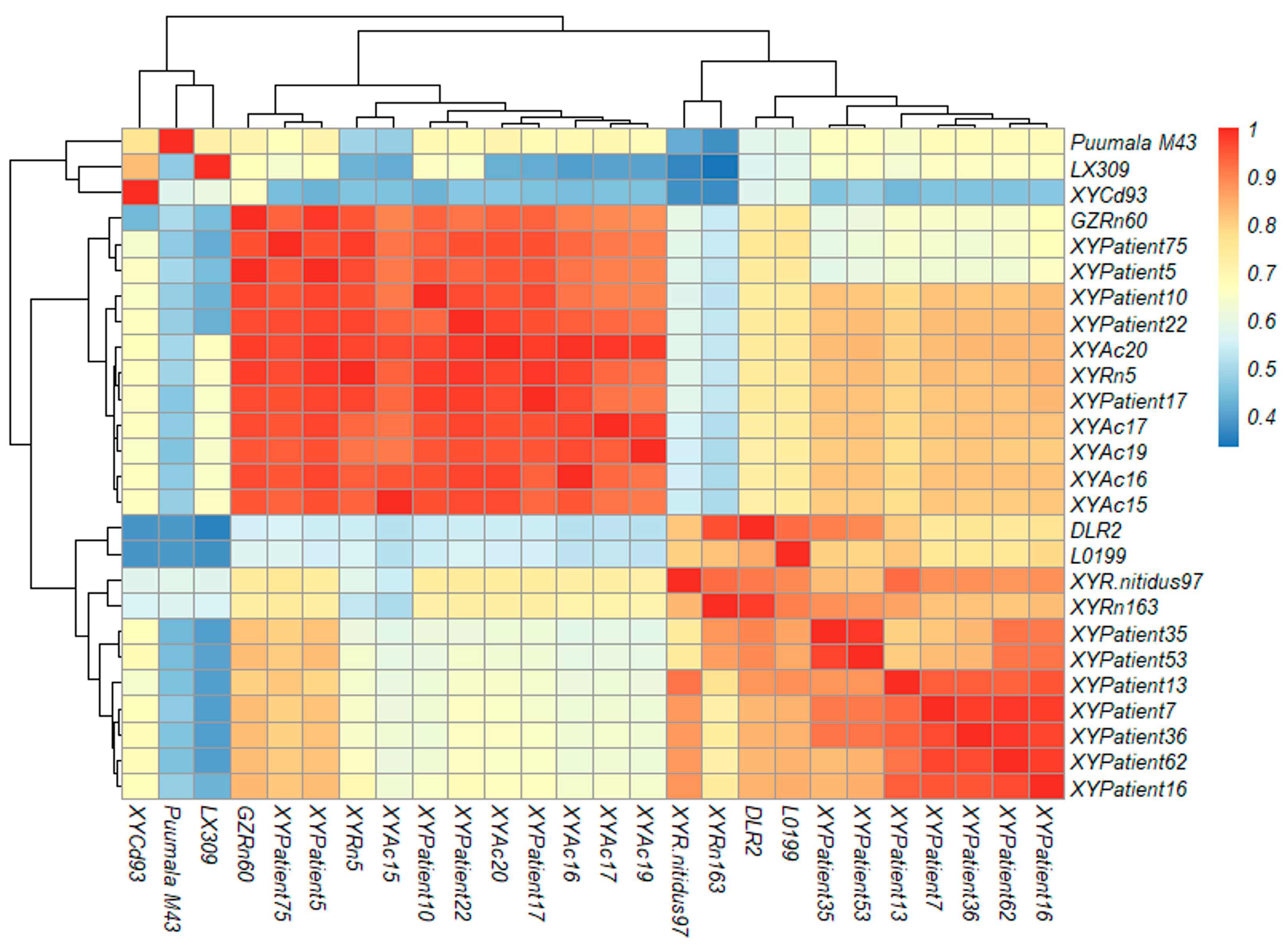 Vaccines 11 01477 g002