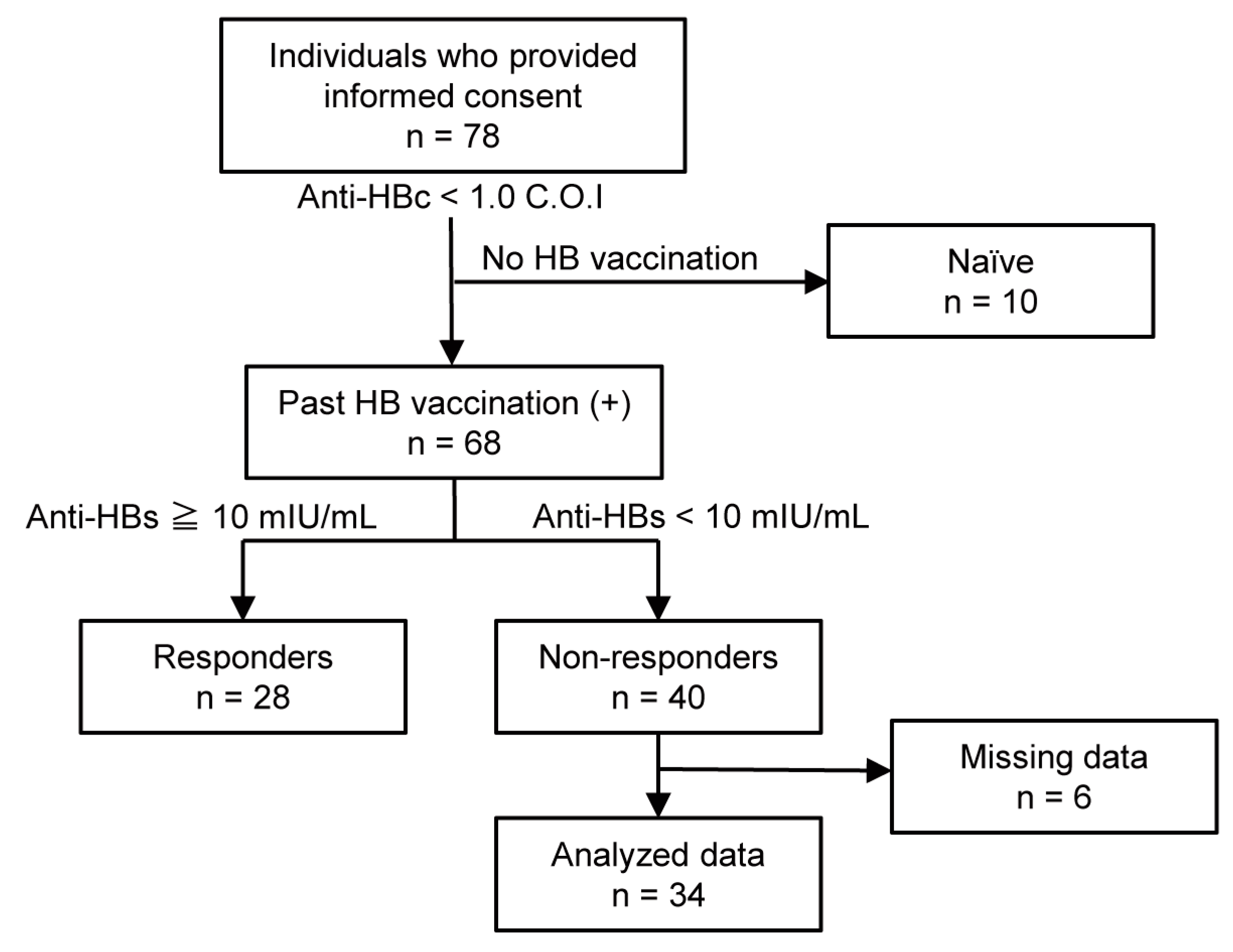 Vaccines 11 01479 g001