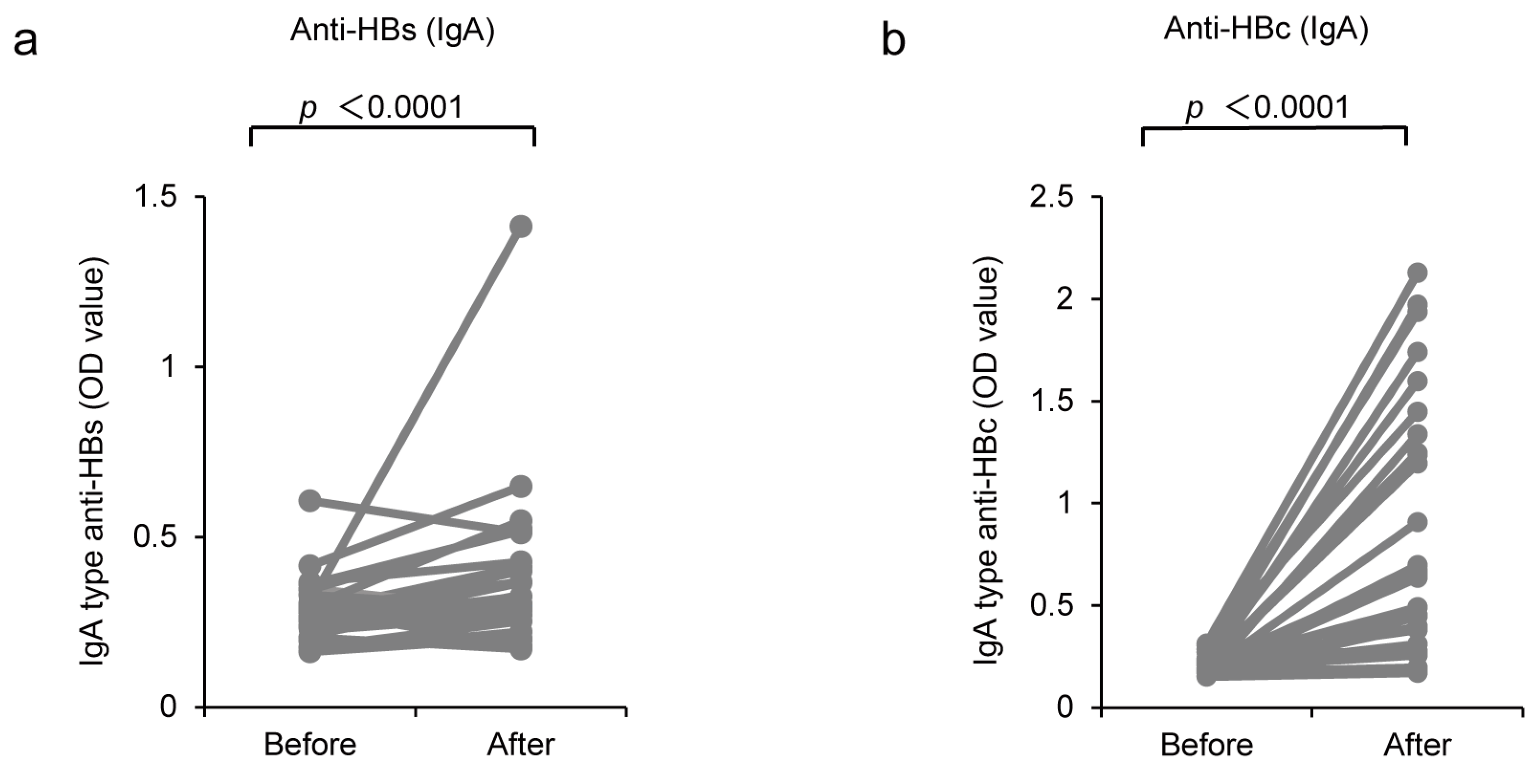 Vaccines 11 01479 g003