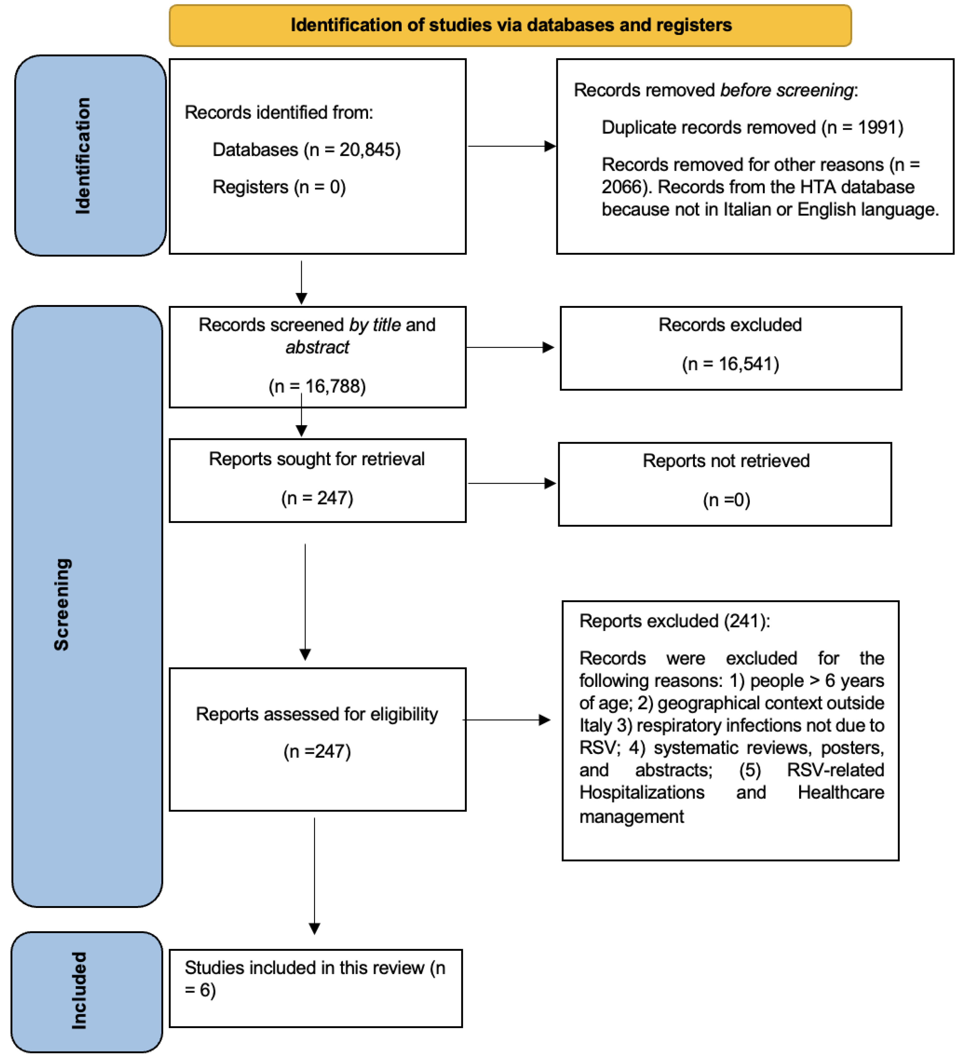 Vaccines 11 01484 g001