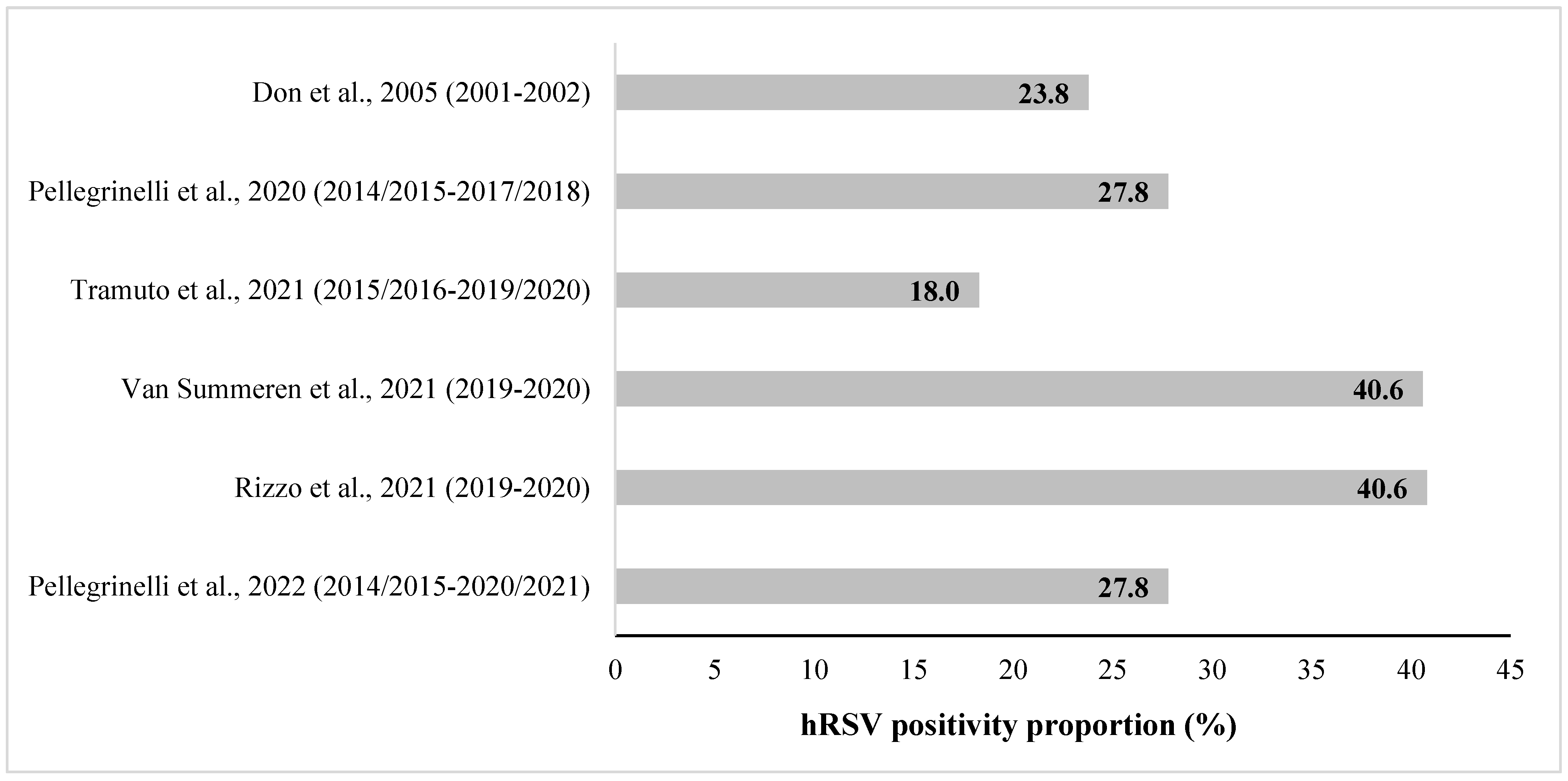 Vaccines 11 01484 g002