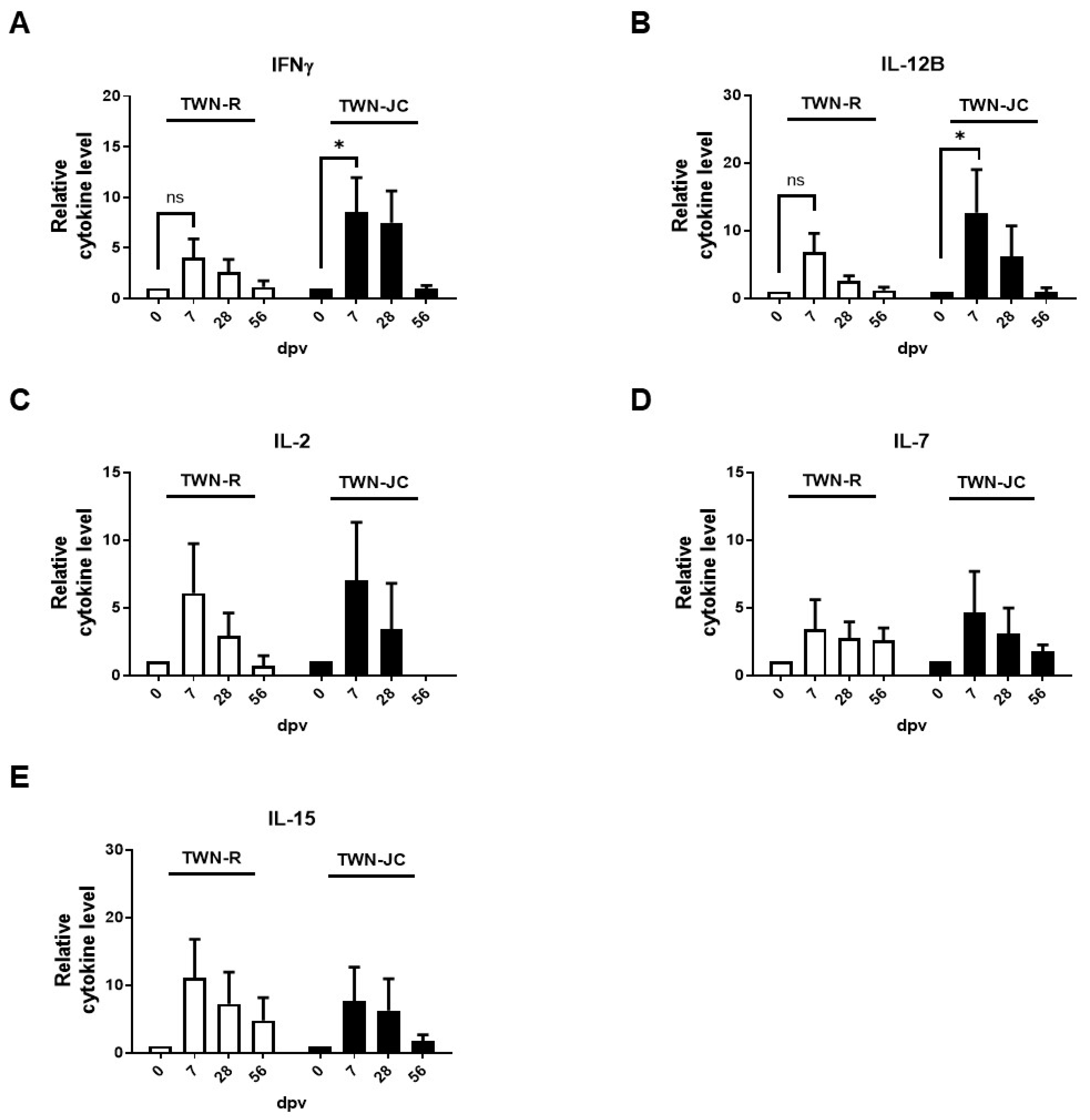 Vaccines 11 01487 g006