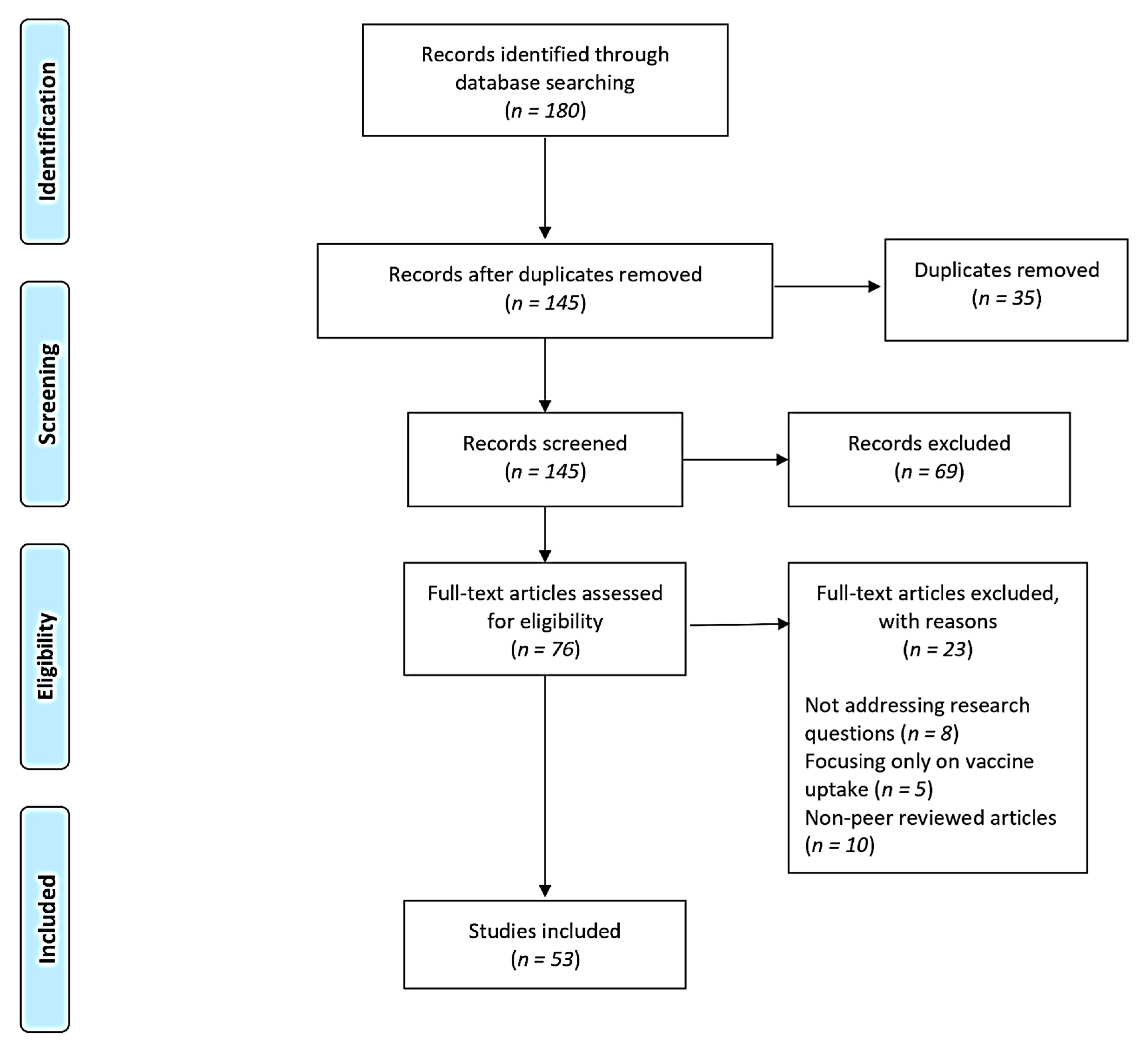 Vaccines 11 01491 g001