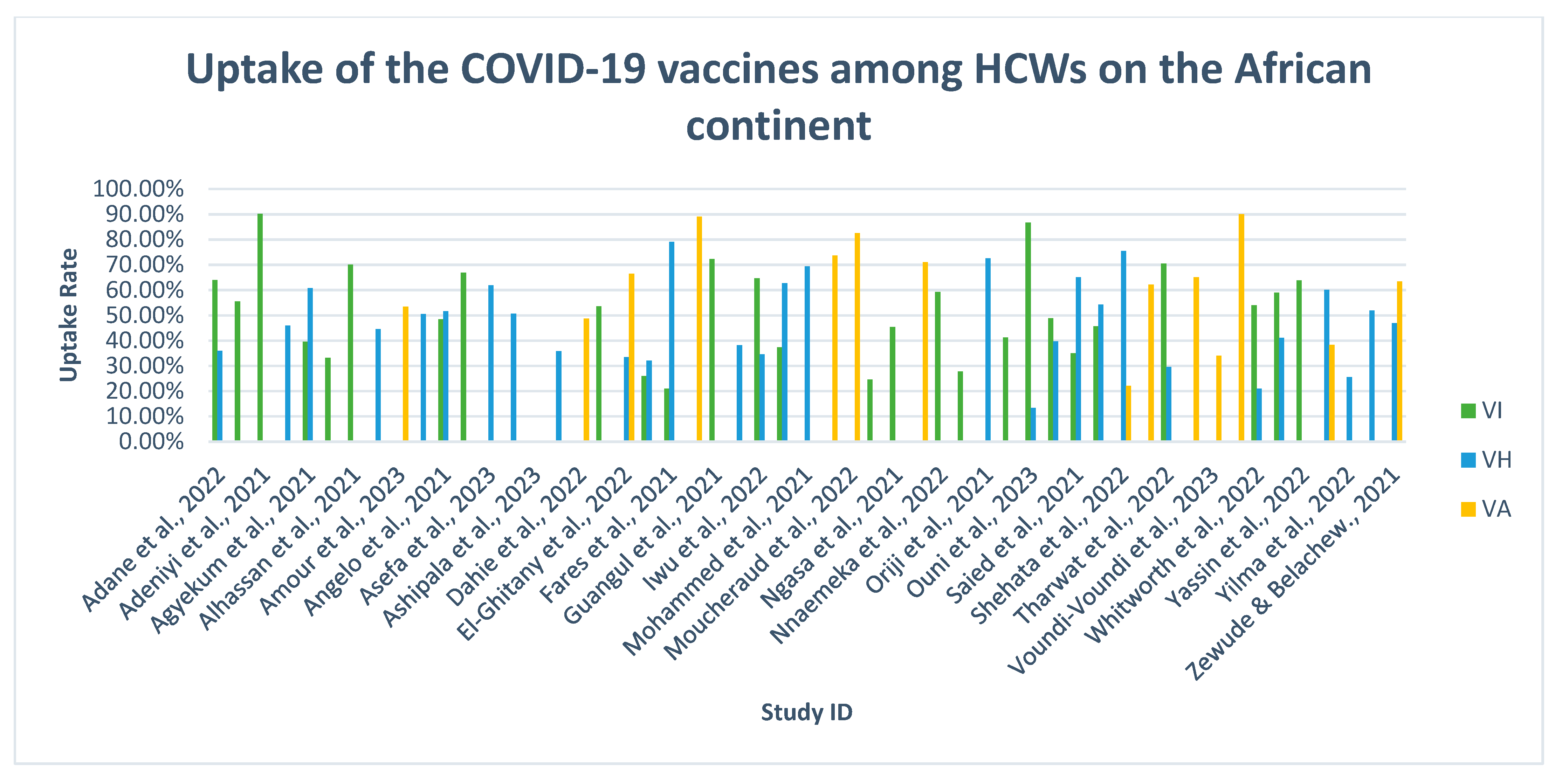 Vaccines 11 01491 g002