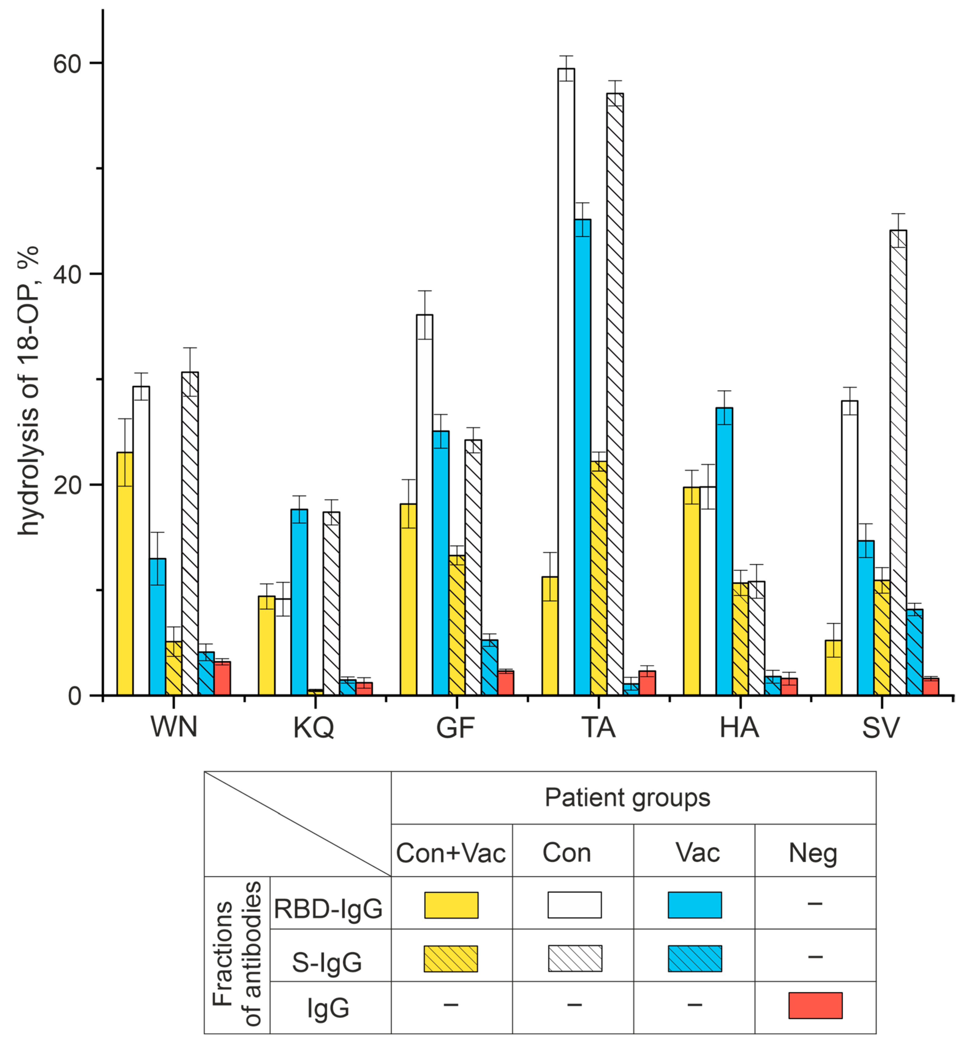 Vaccines 11 01494 g004 Vaccines 11 01494 g004