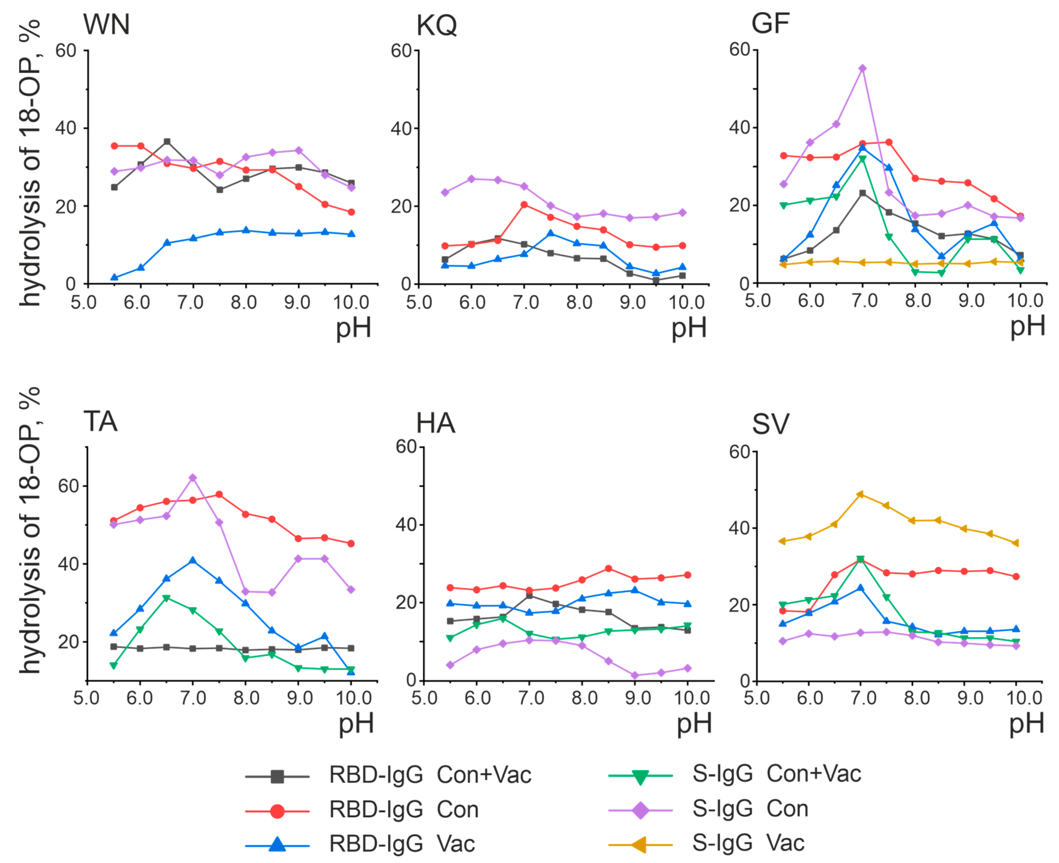 Vaccines 11 01494 g005 Vaccines 11 01494 g005