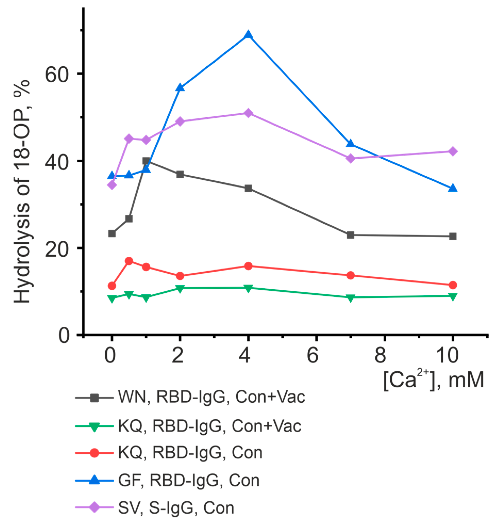 Vaccines 11 01494 g008 Vaccines 11 01494 g008