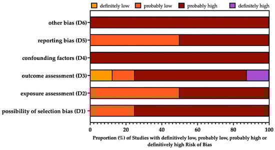 Vaccines 11 01495 g0a2