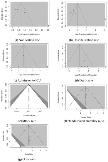Vaccines 11 01495 g0a3