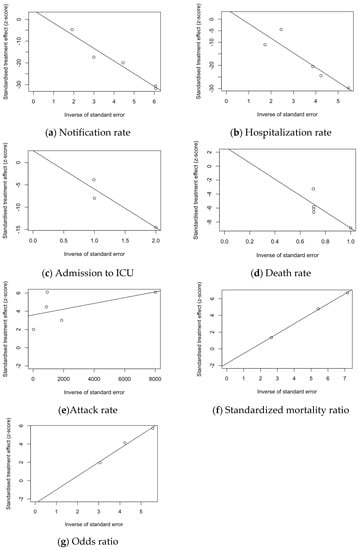 Vaccines 11 01495 g0a4