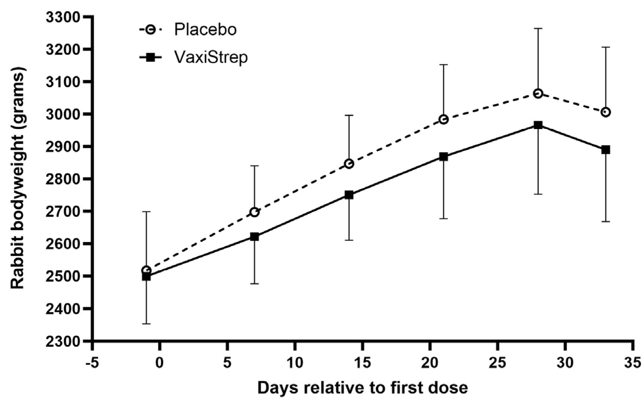 Vaccines 11 01504 g001